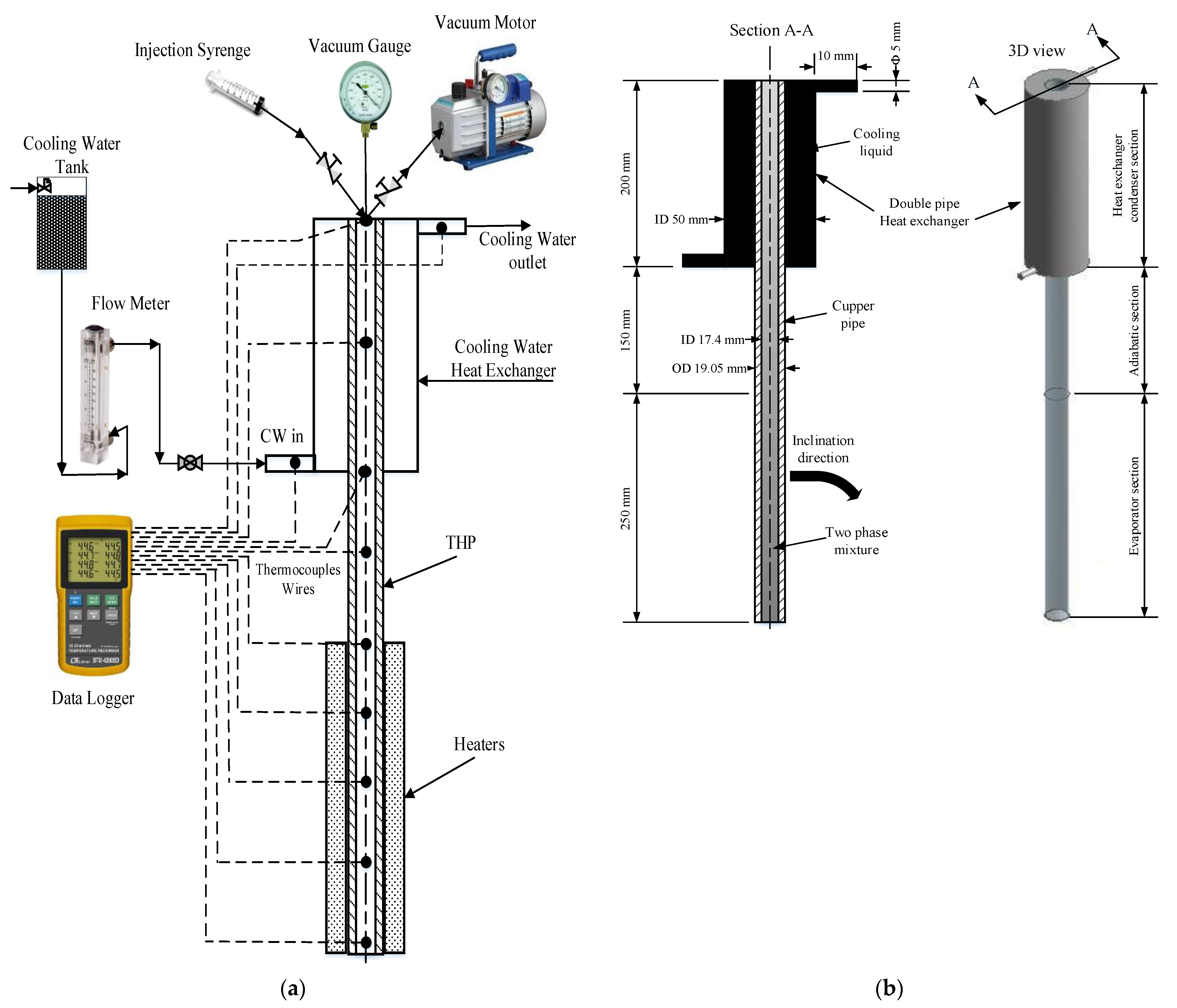 Fluids 06 00231 g001