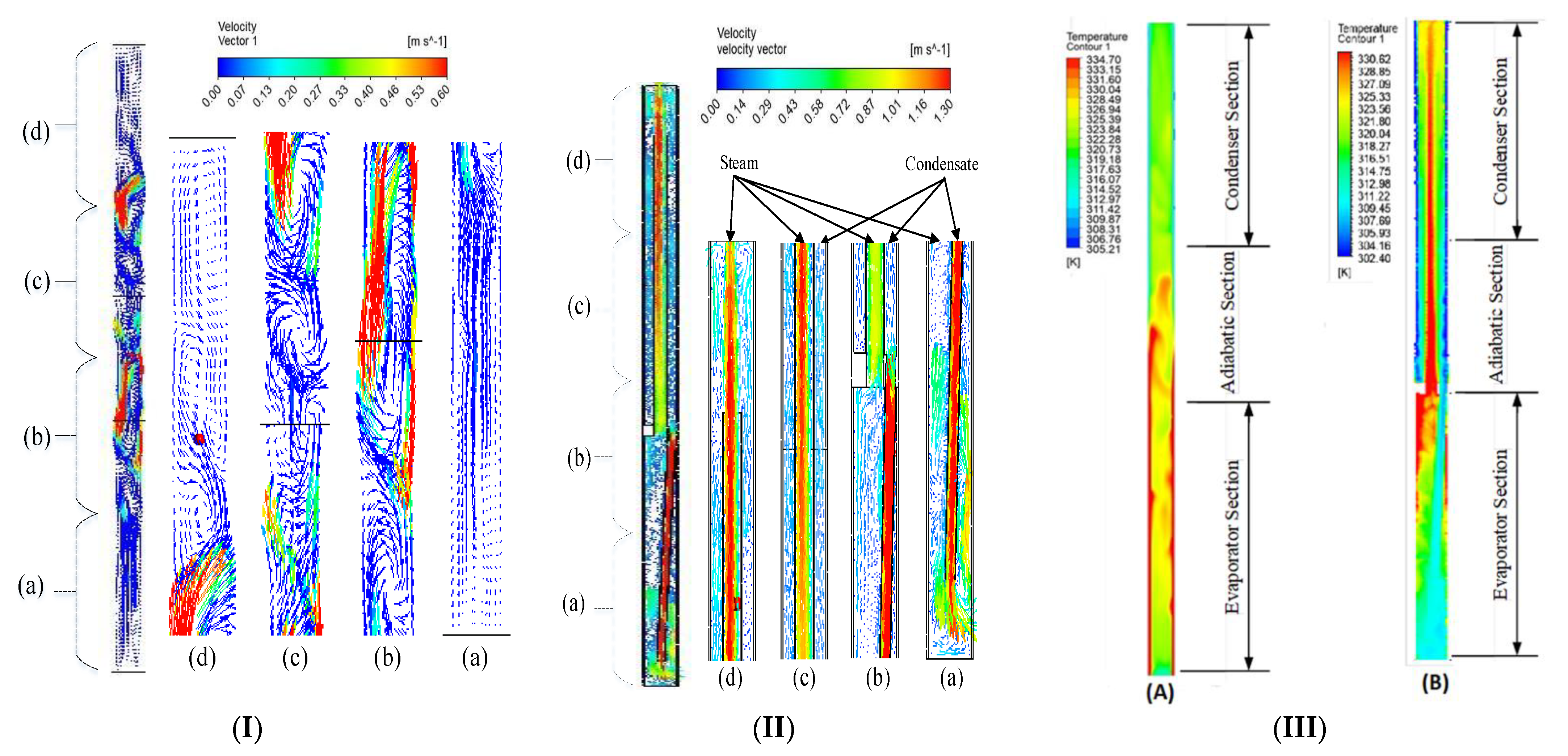 Fluids 06 00231 g005