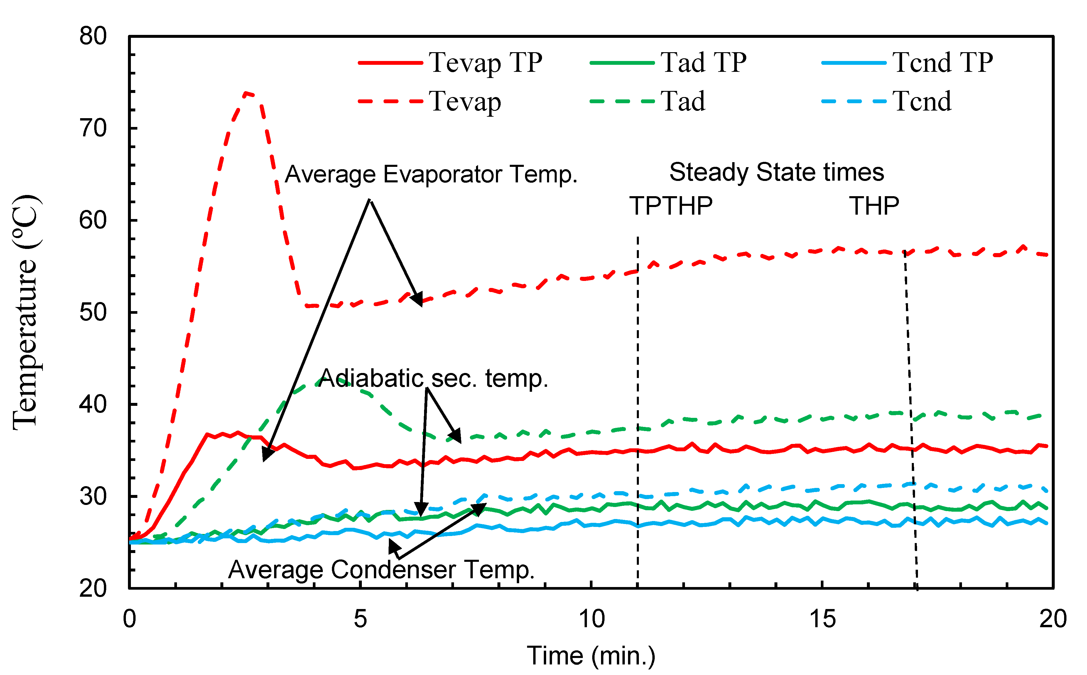Fluids 06 00231 g007