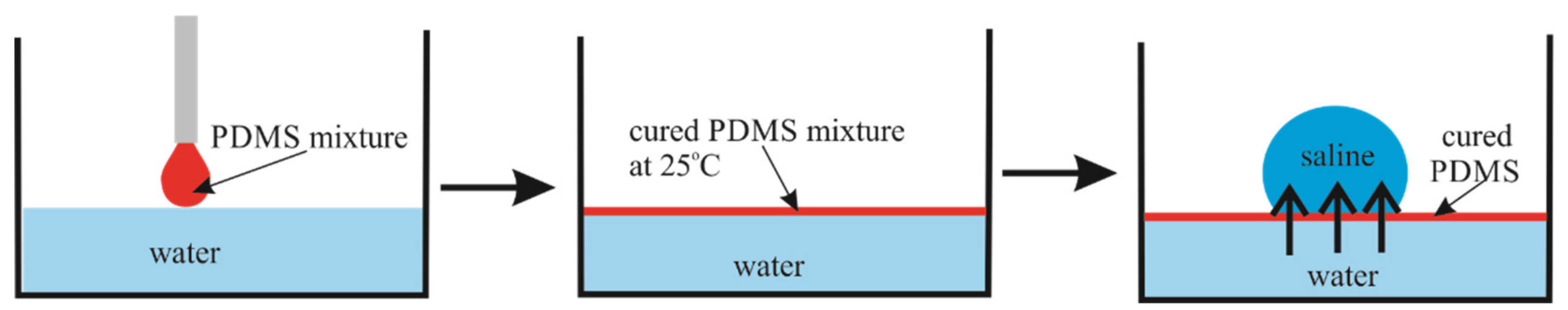 Fluids 06 00232 g001