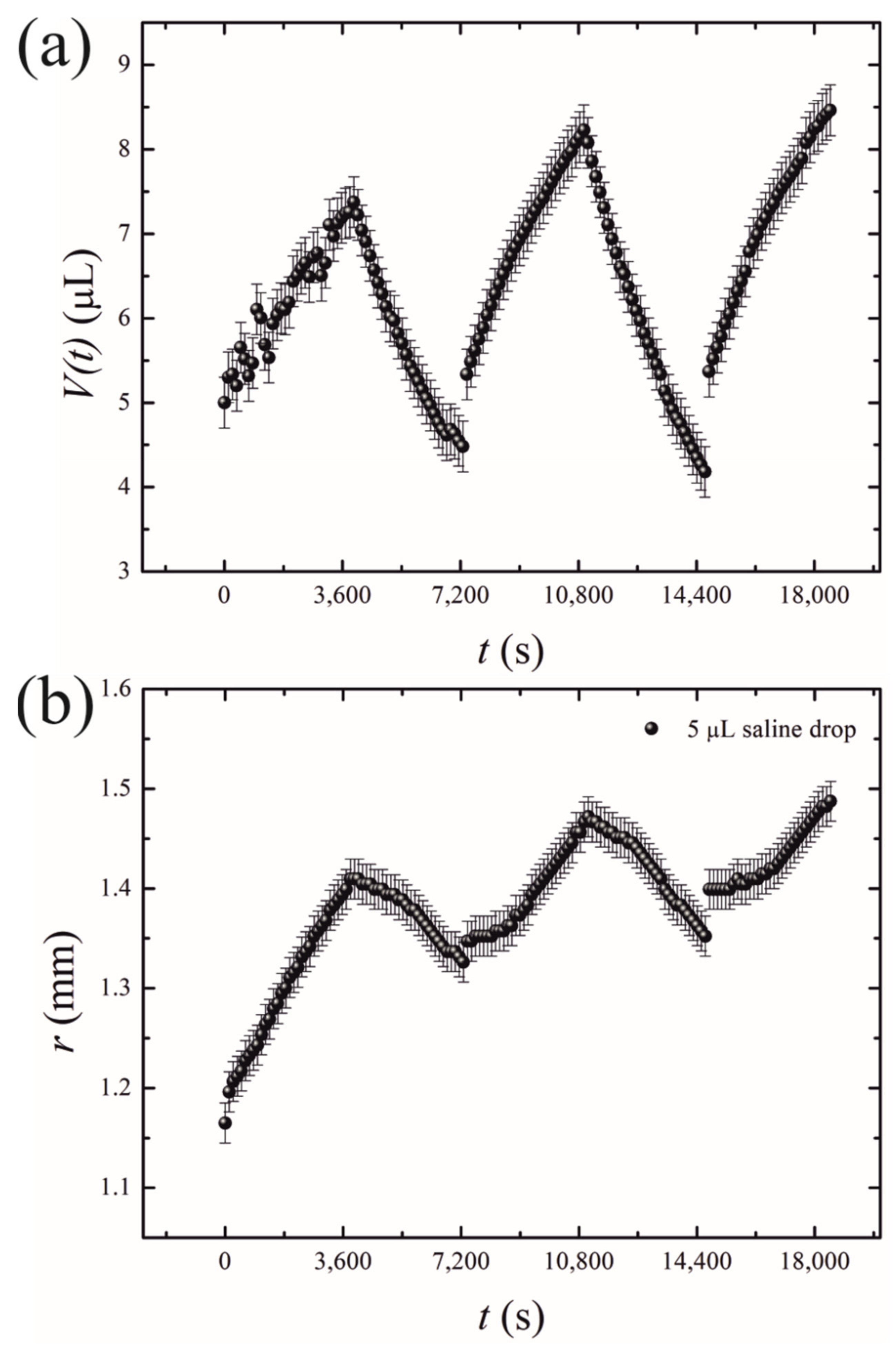 Fluids 06 00232 g004