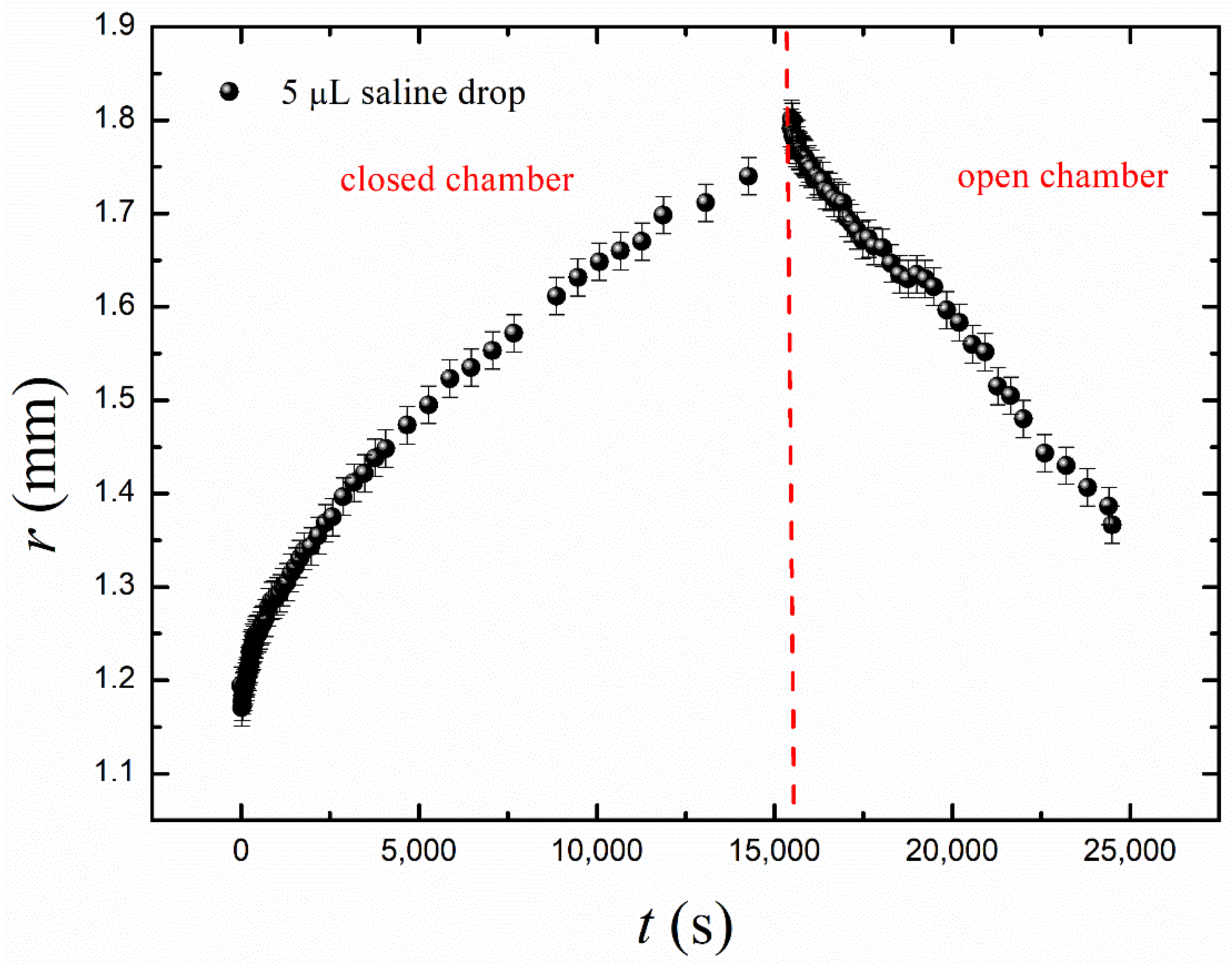 Fluids 06 00232 g006