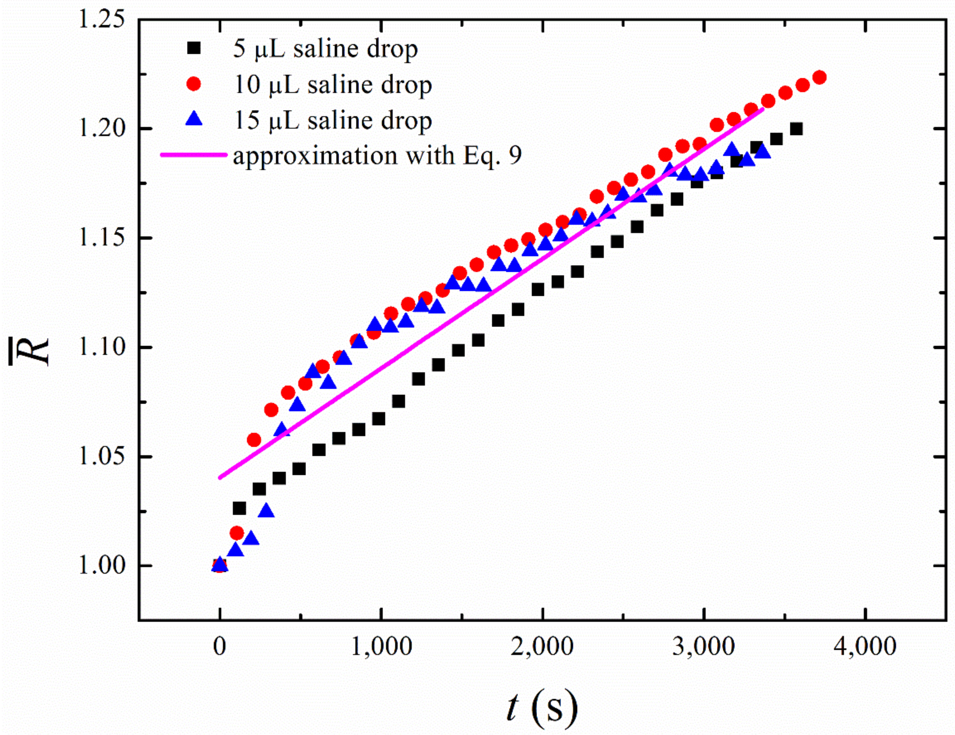 Fluids 06 00232 g007