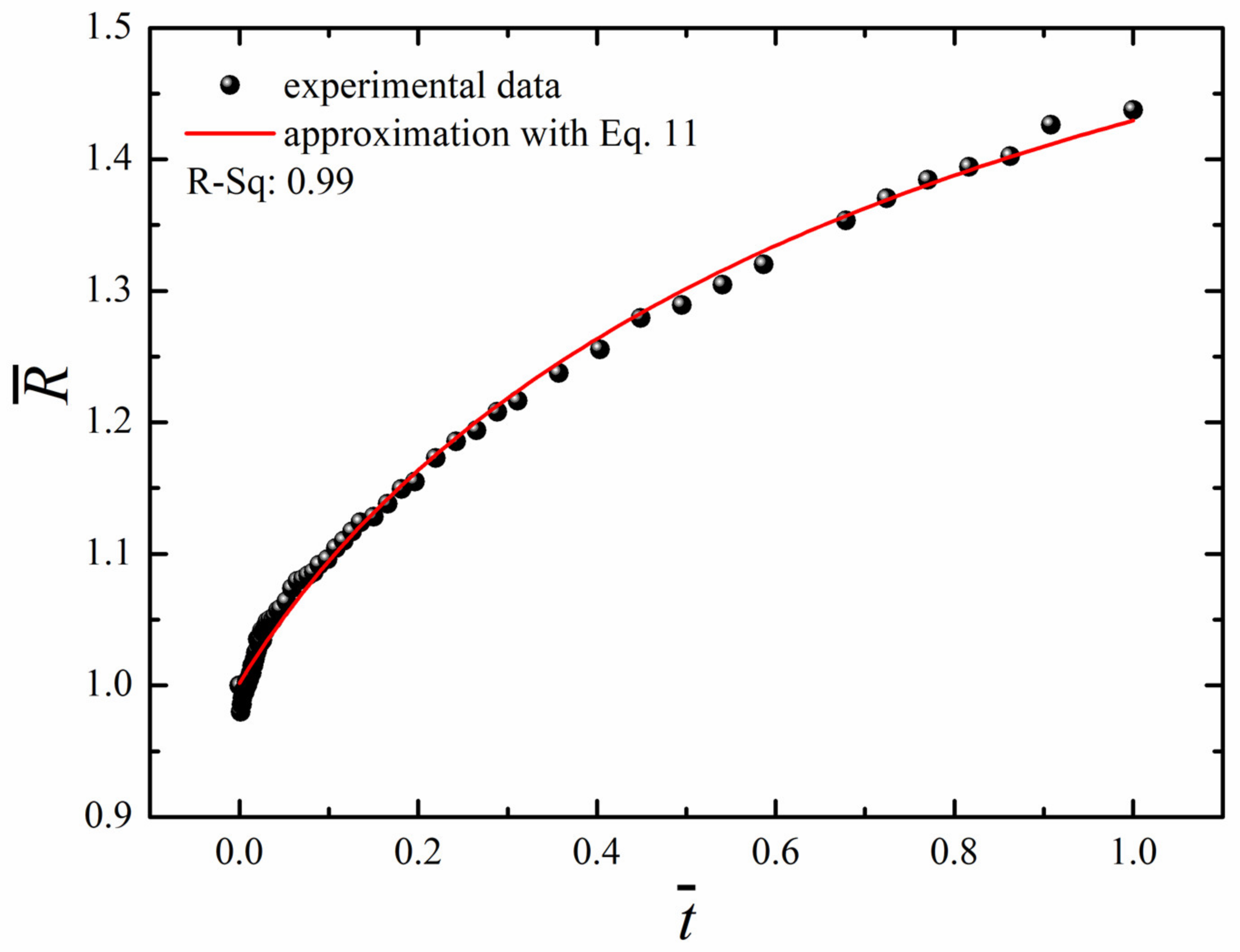 Fluids 06 00232 g008