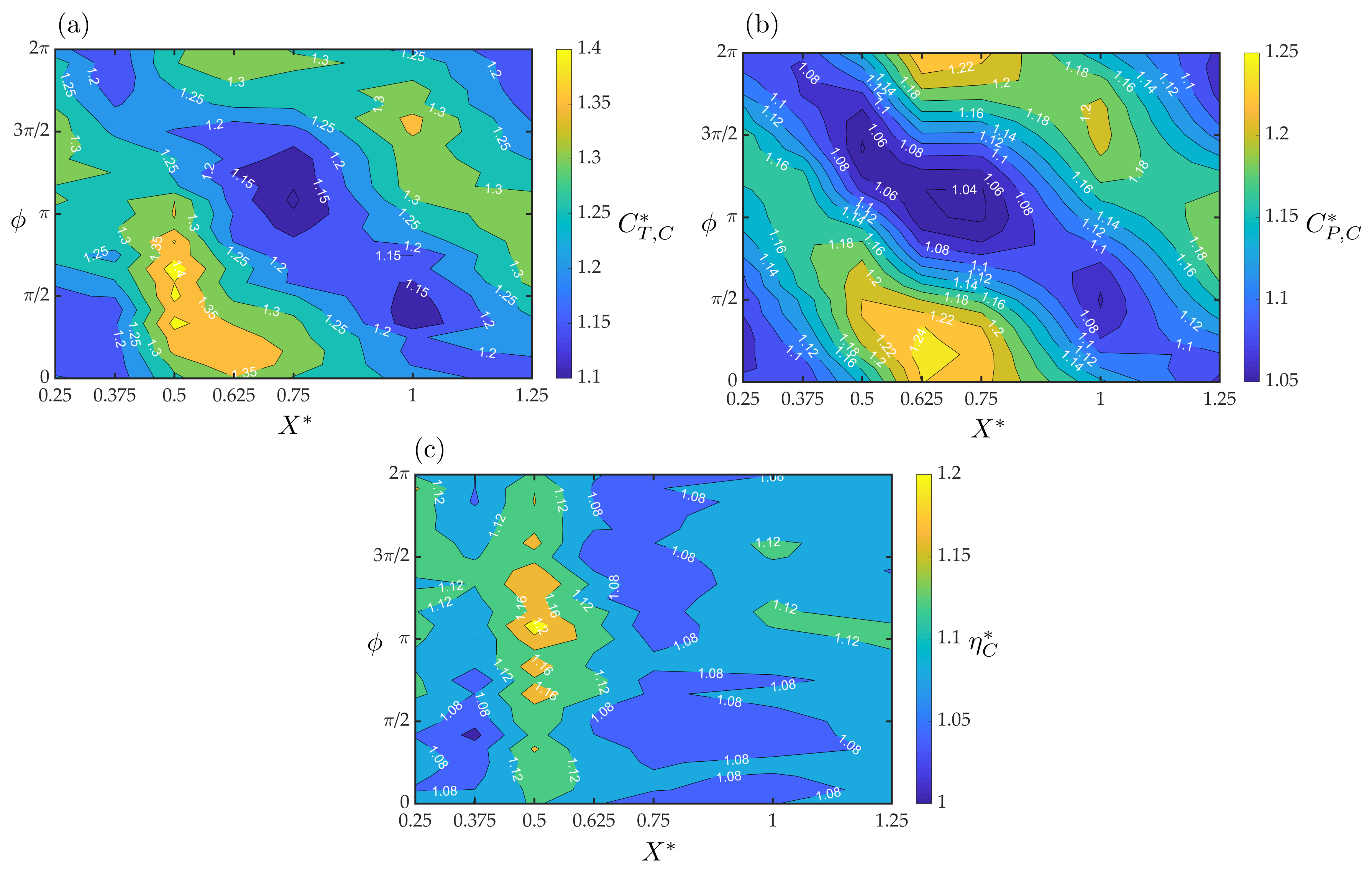 Fluids 06 00233 g004