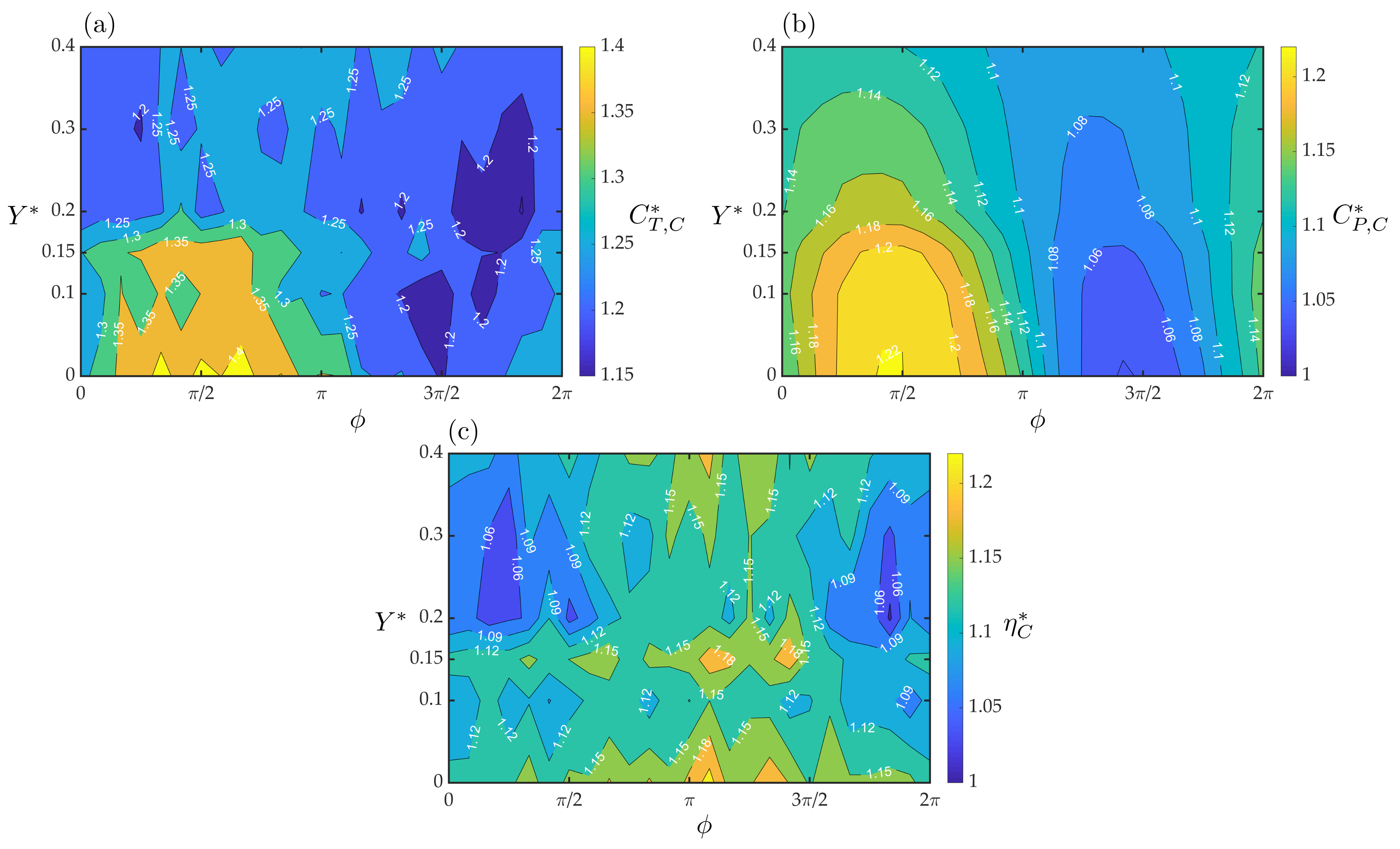 Fluids 06 00233 g005