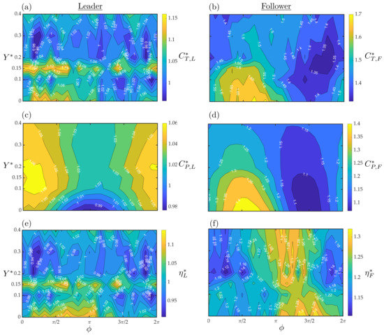 Fluids 06 00233 g0a3 550