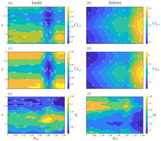 Fluids 06 00233 g0a4 550