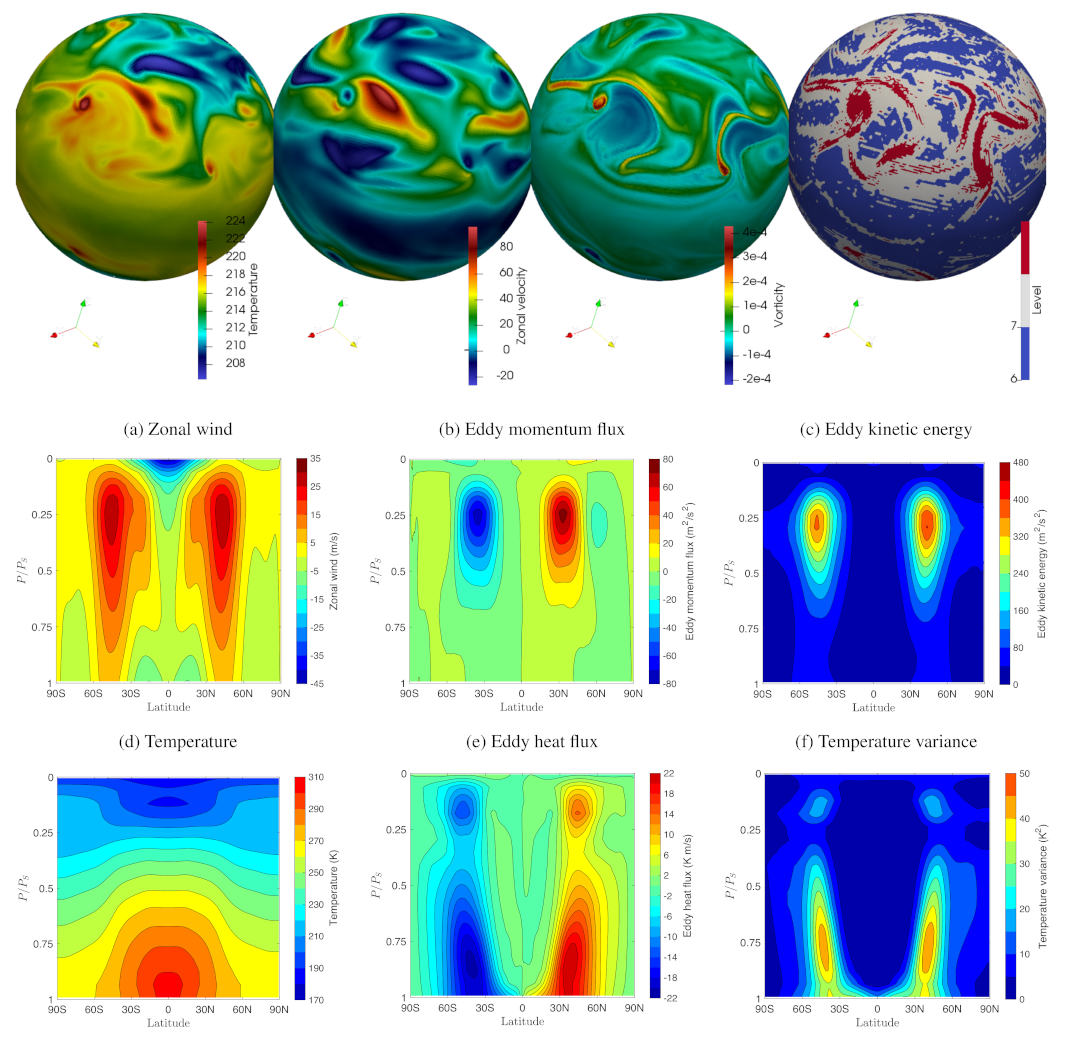 Fluids 06 00236 g005