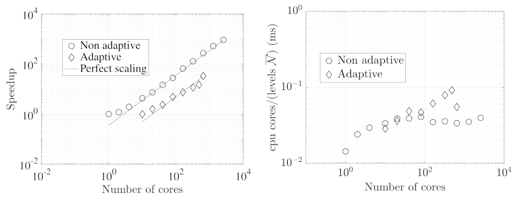 Fluids 06 00236 g006