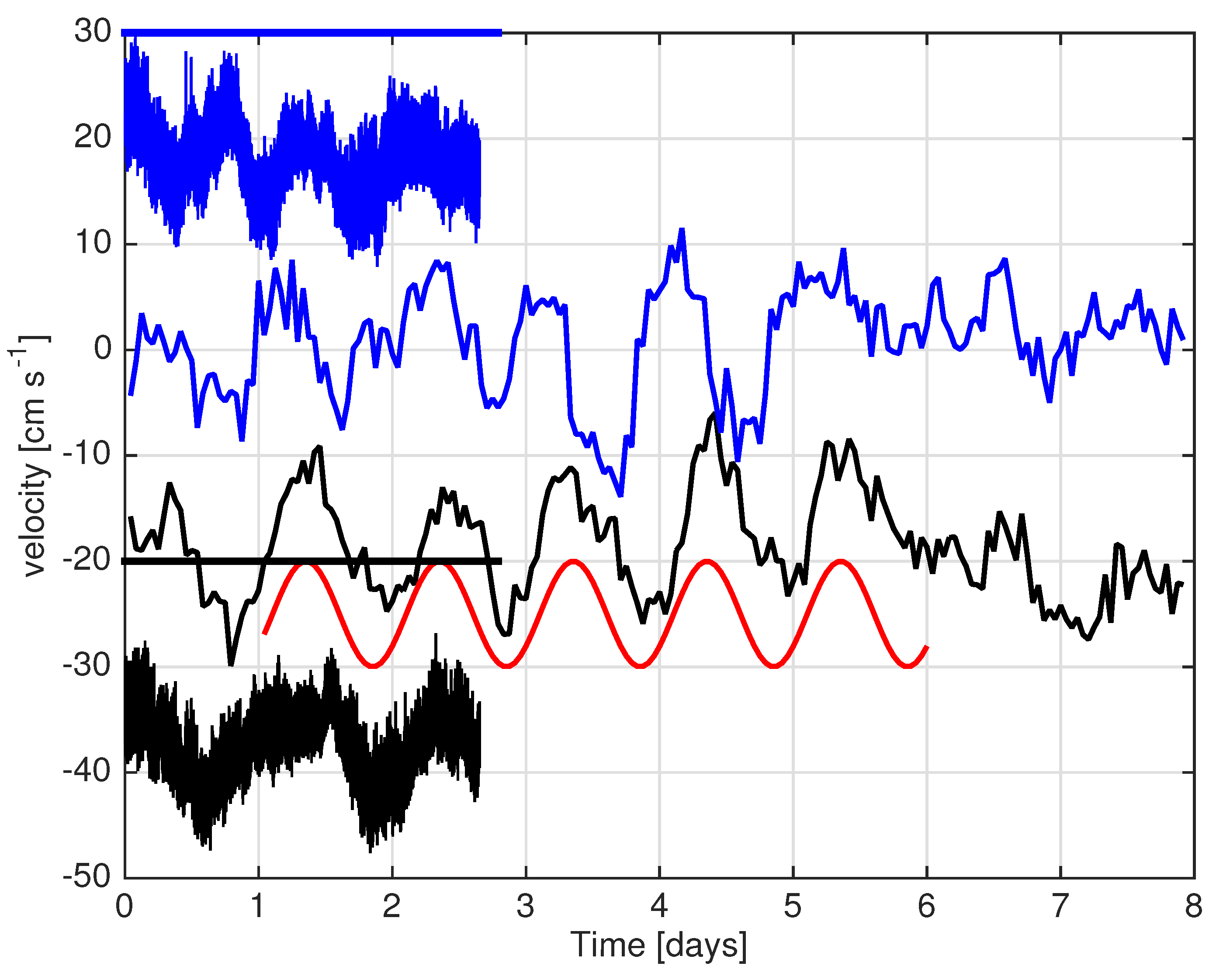 Fluids 06 00237 g005