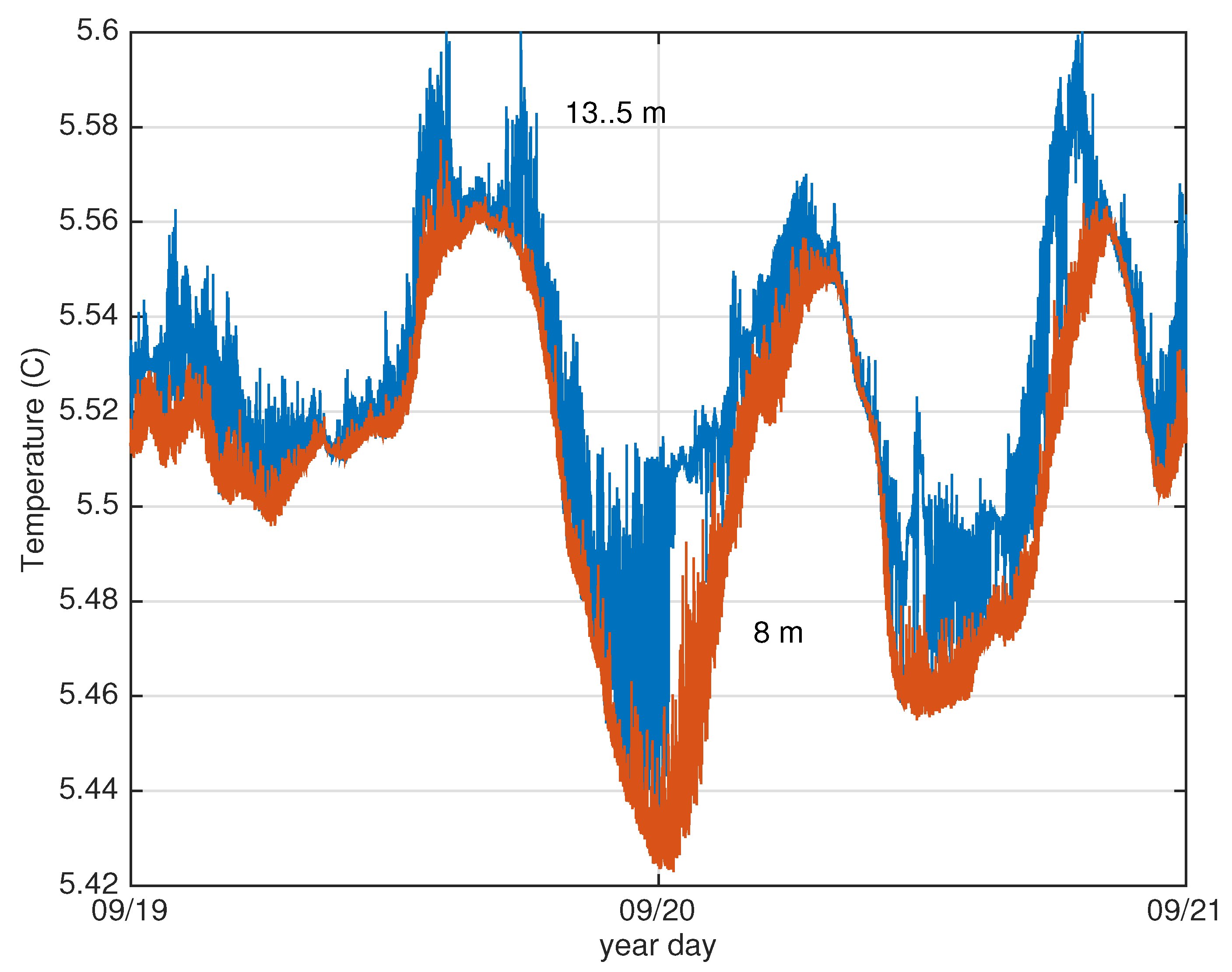Fluids 06 00237 g006