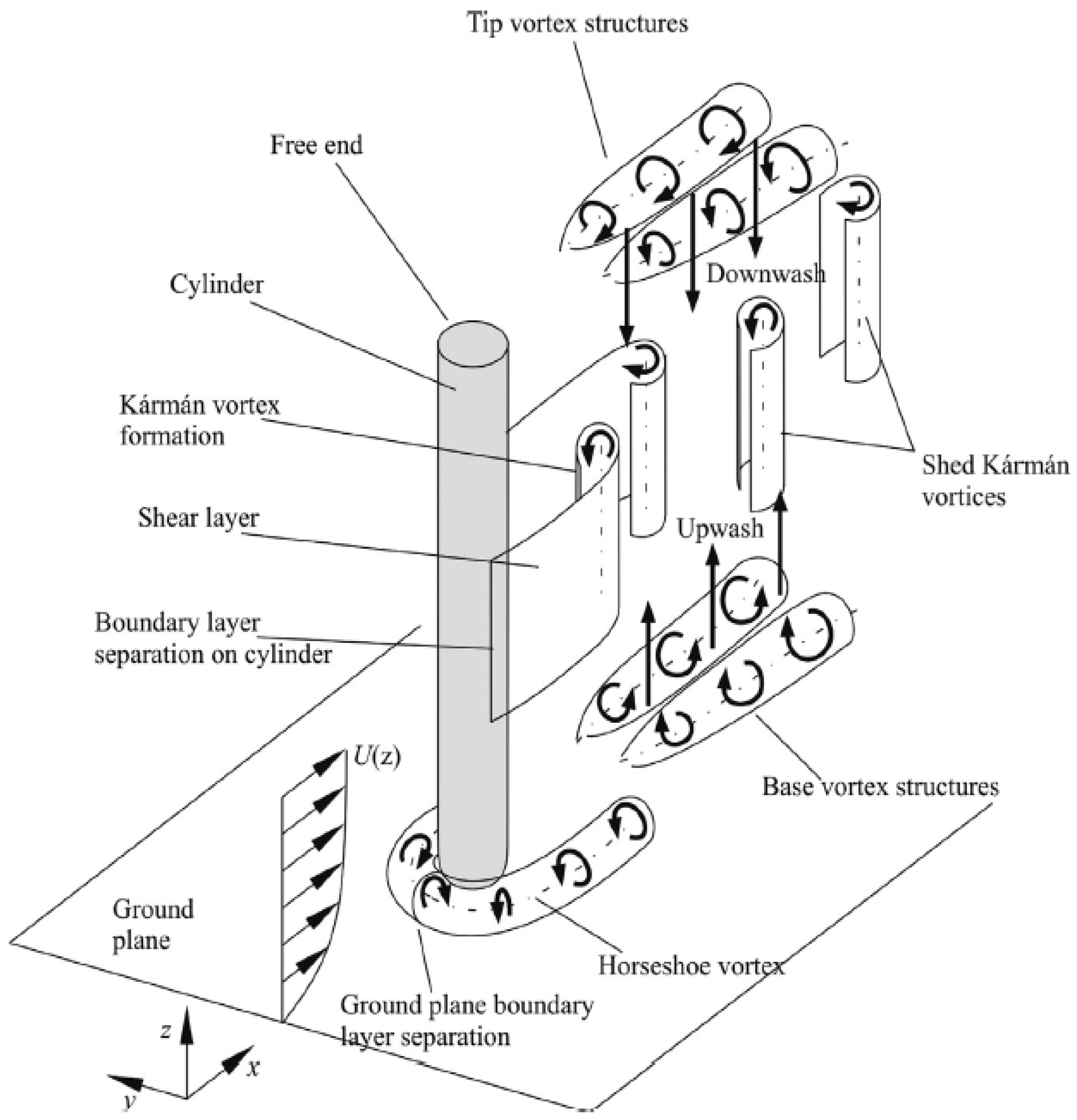 Fluids 06 00238 g001
