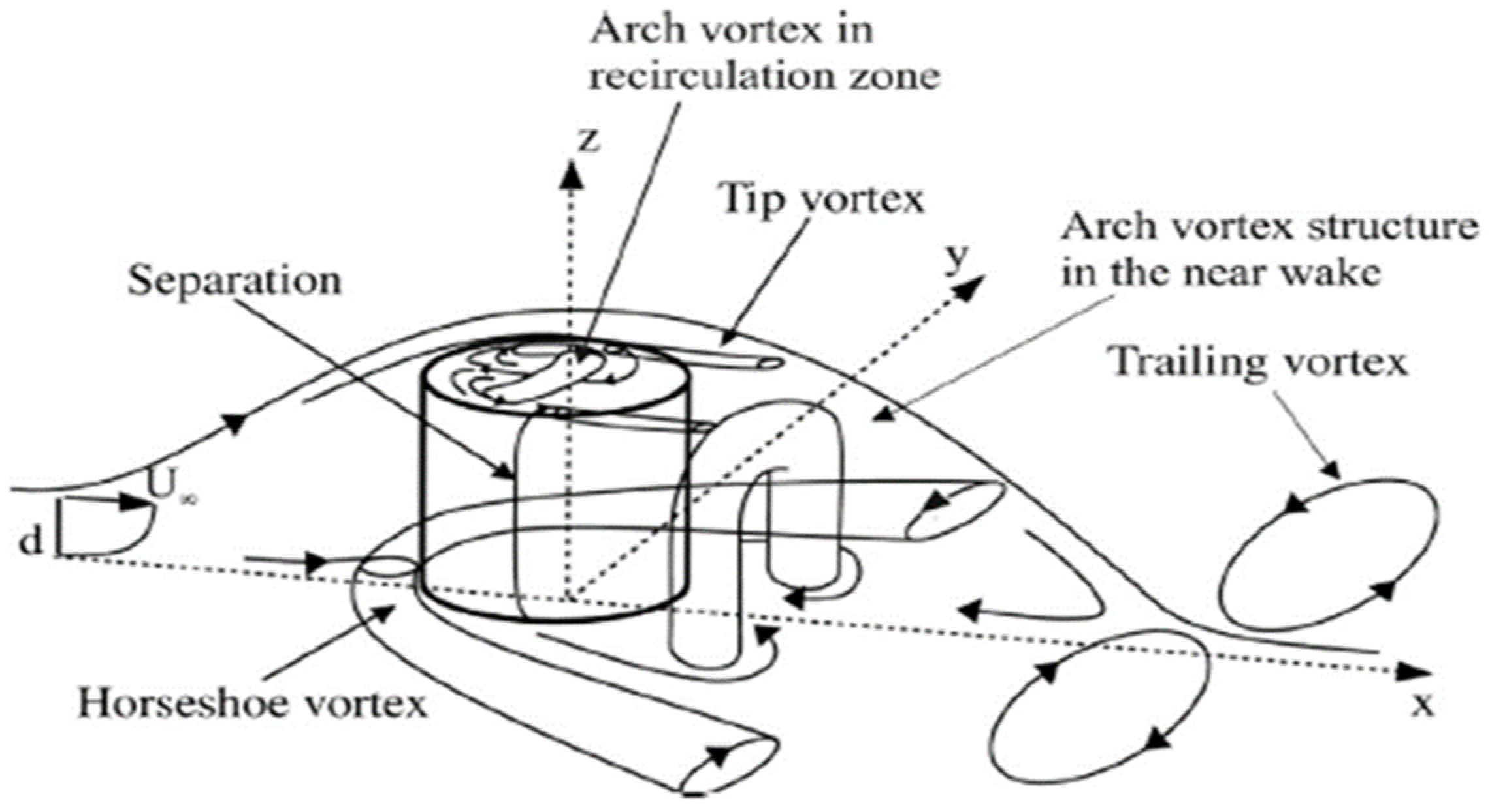 Fluids 06 00238 g002
