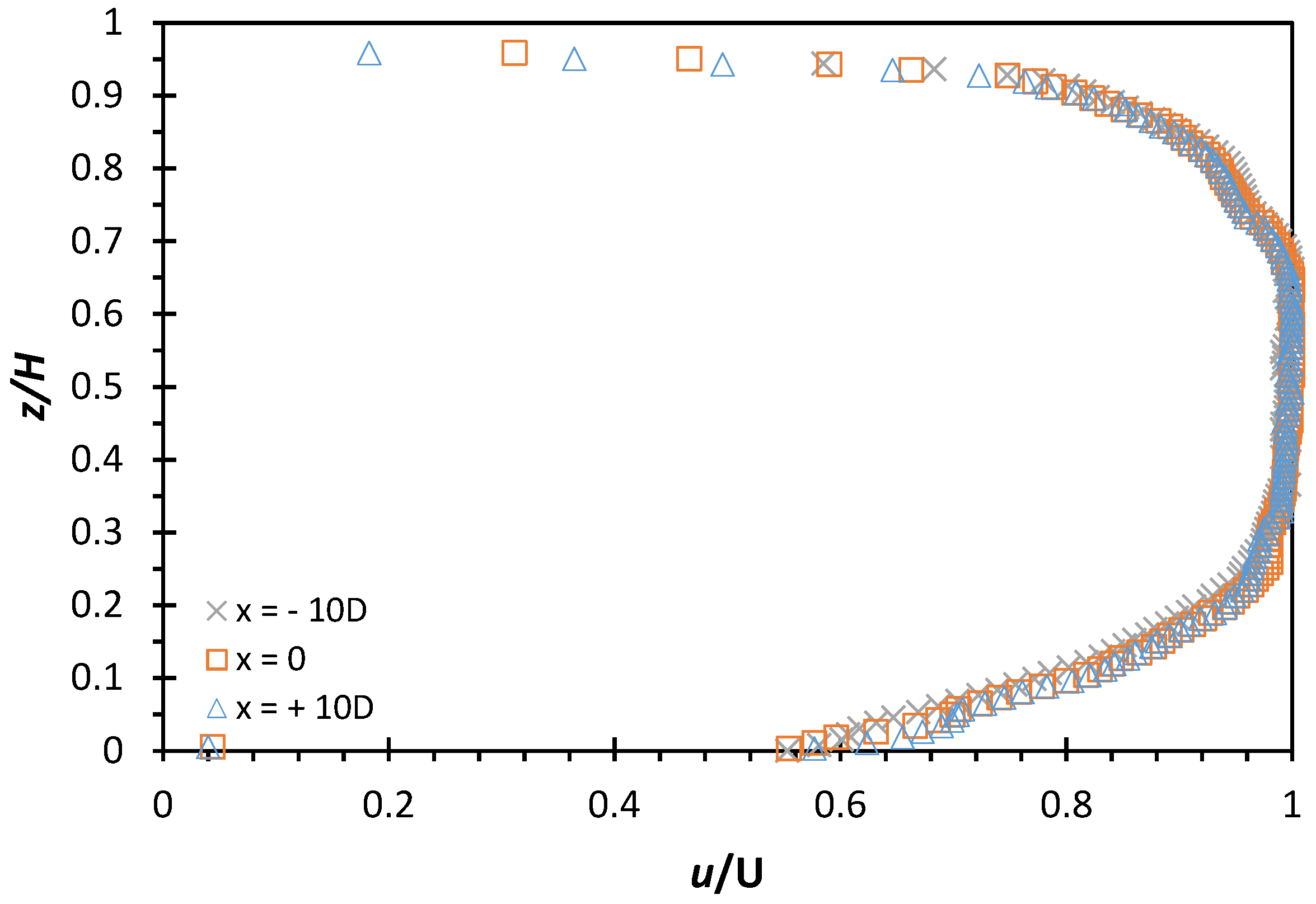 Fluids 06 00238 g004