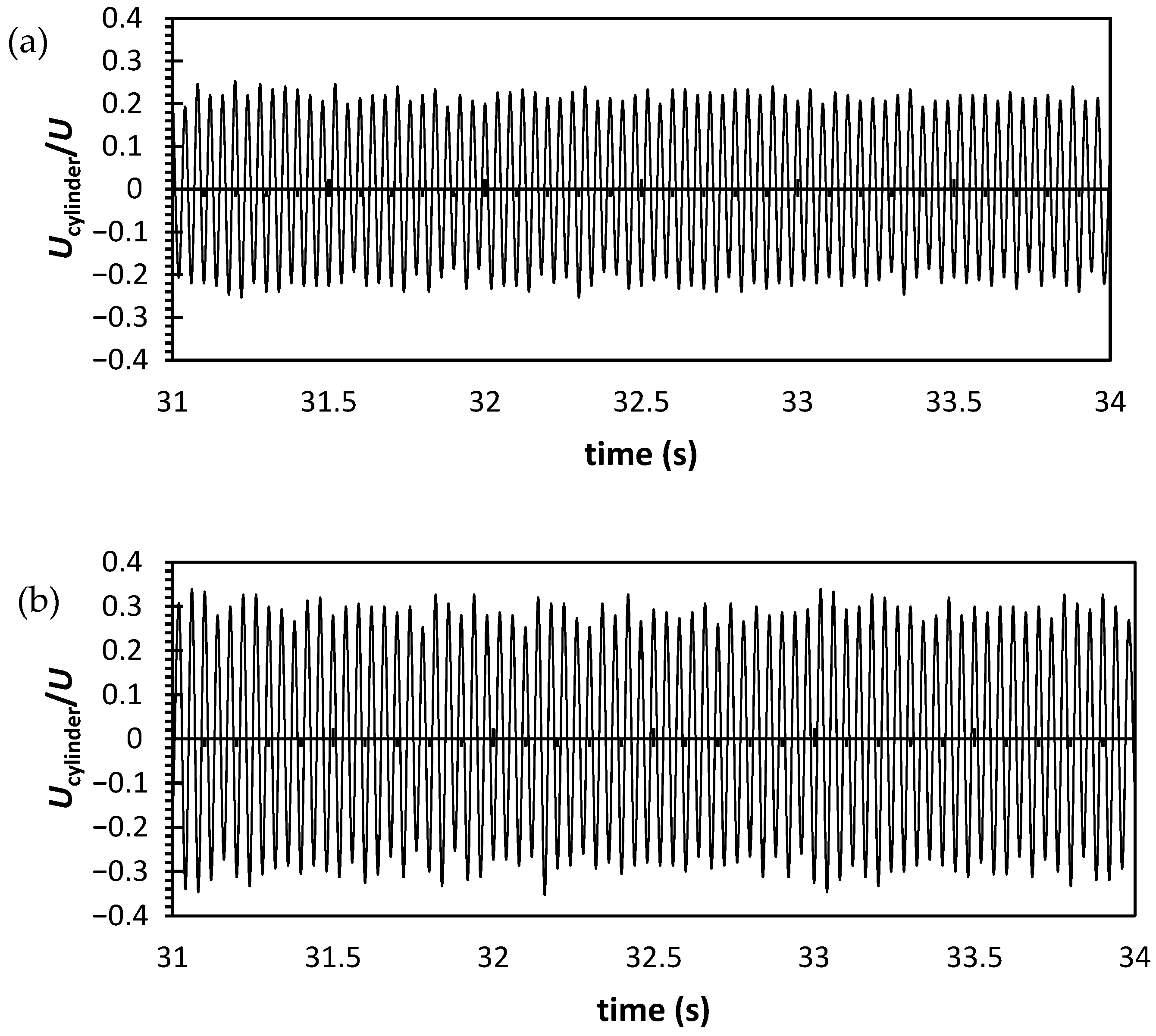 Fluids 06 00238 g009
