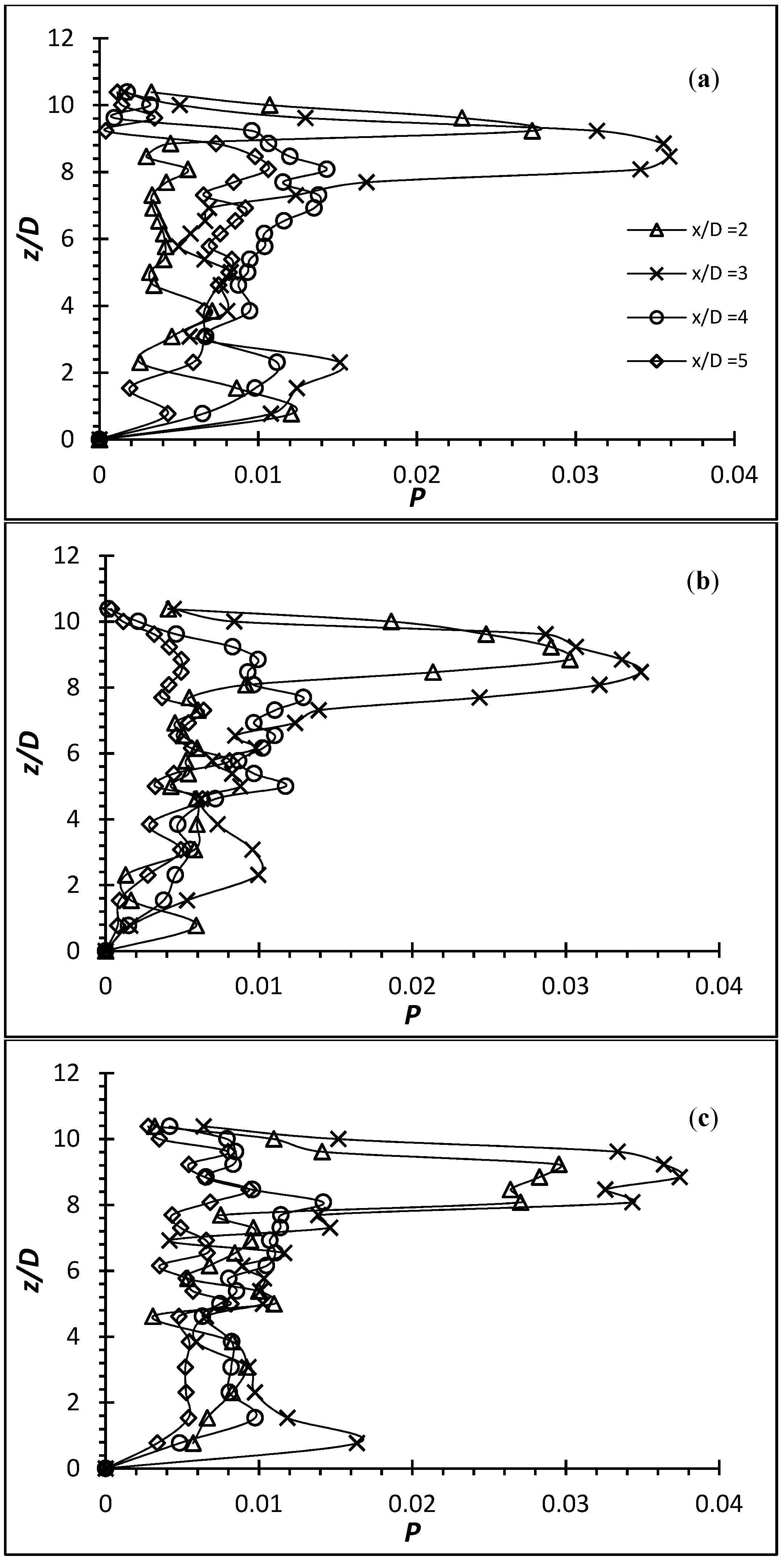 Fluids 06 00238 g010