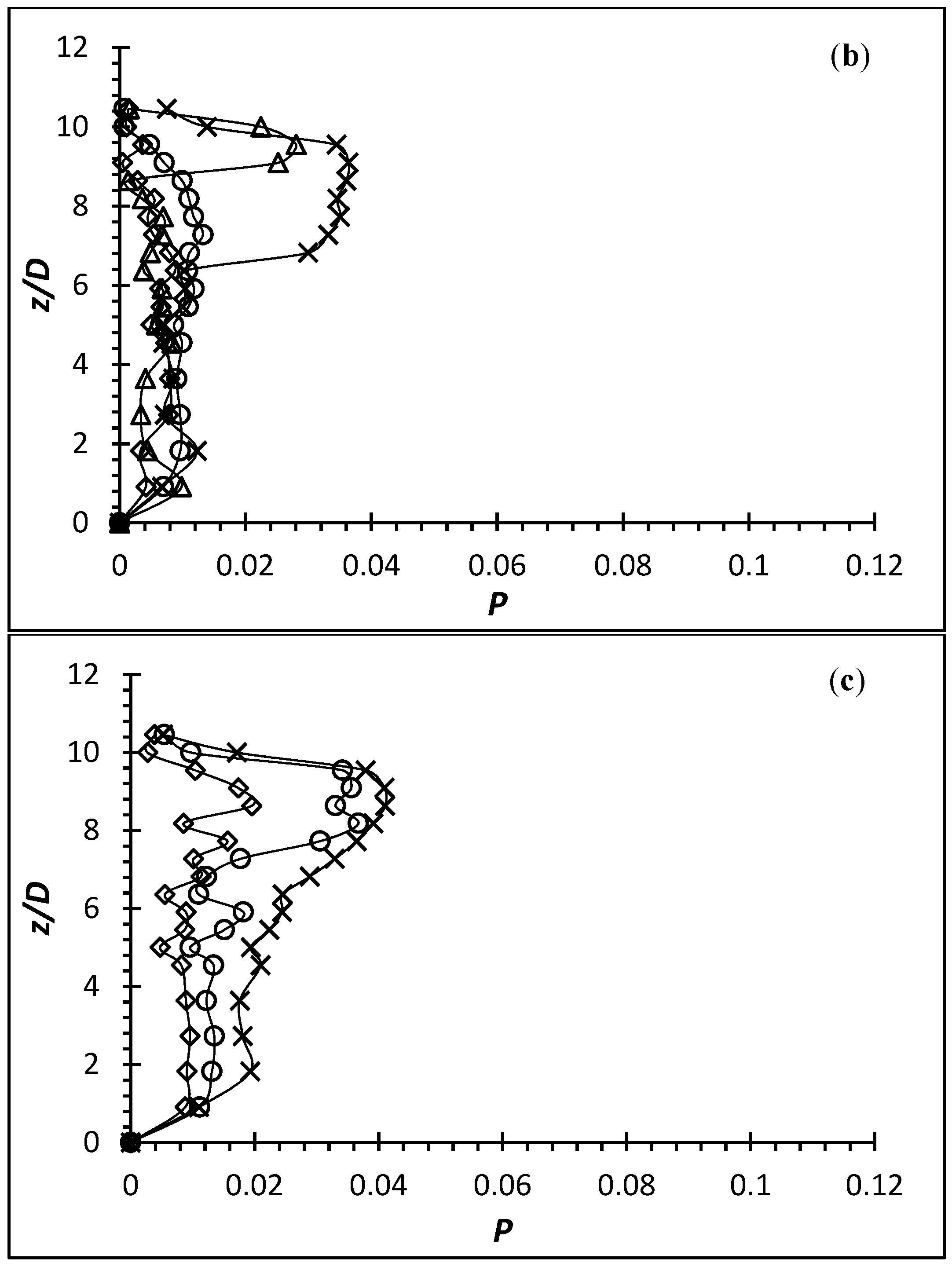 Fluids 06 00238 g012b