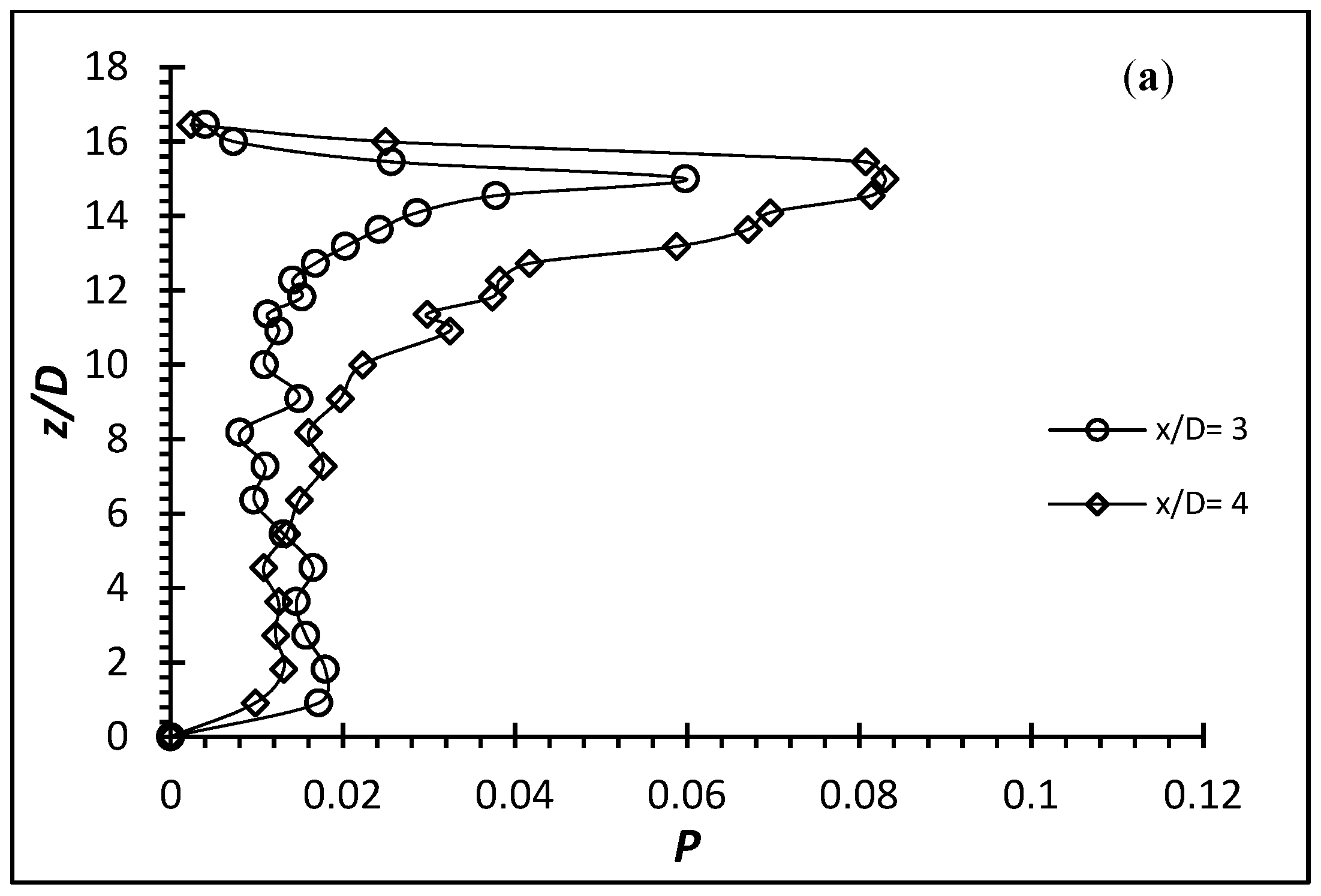 Fluids 06 00238 g013a
