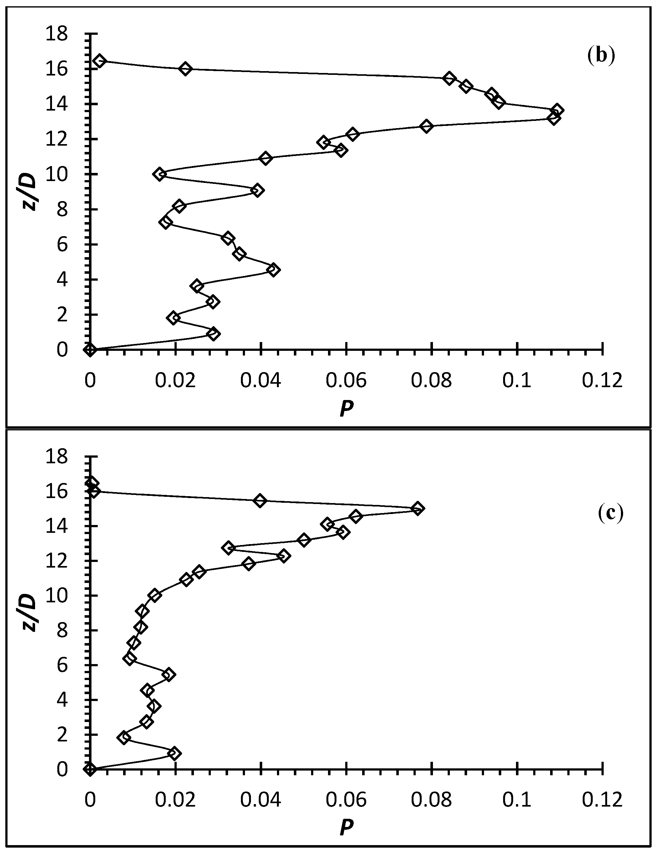 Fluids 06 00238 g013b