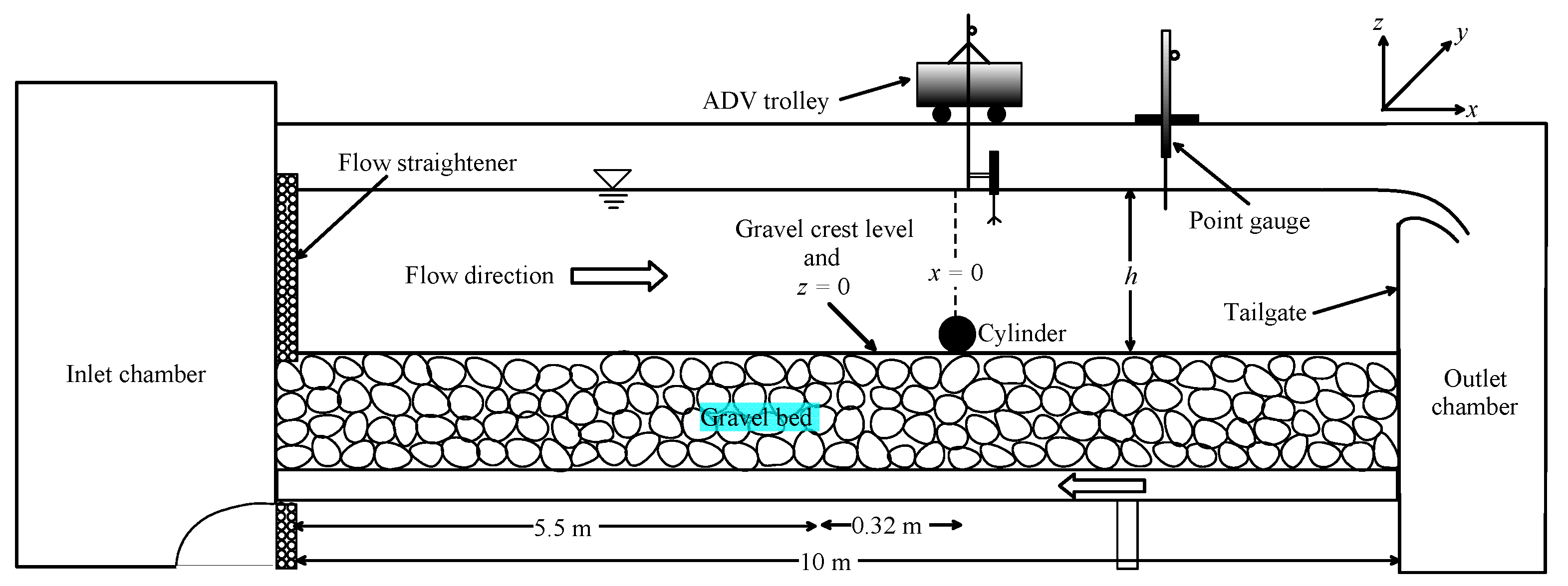 Fluids 06 00239 g001