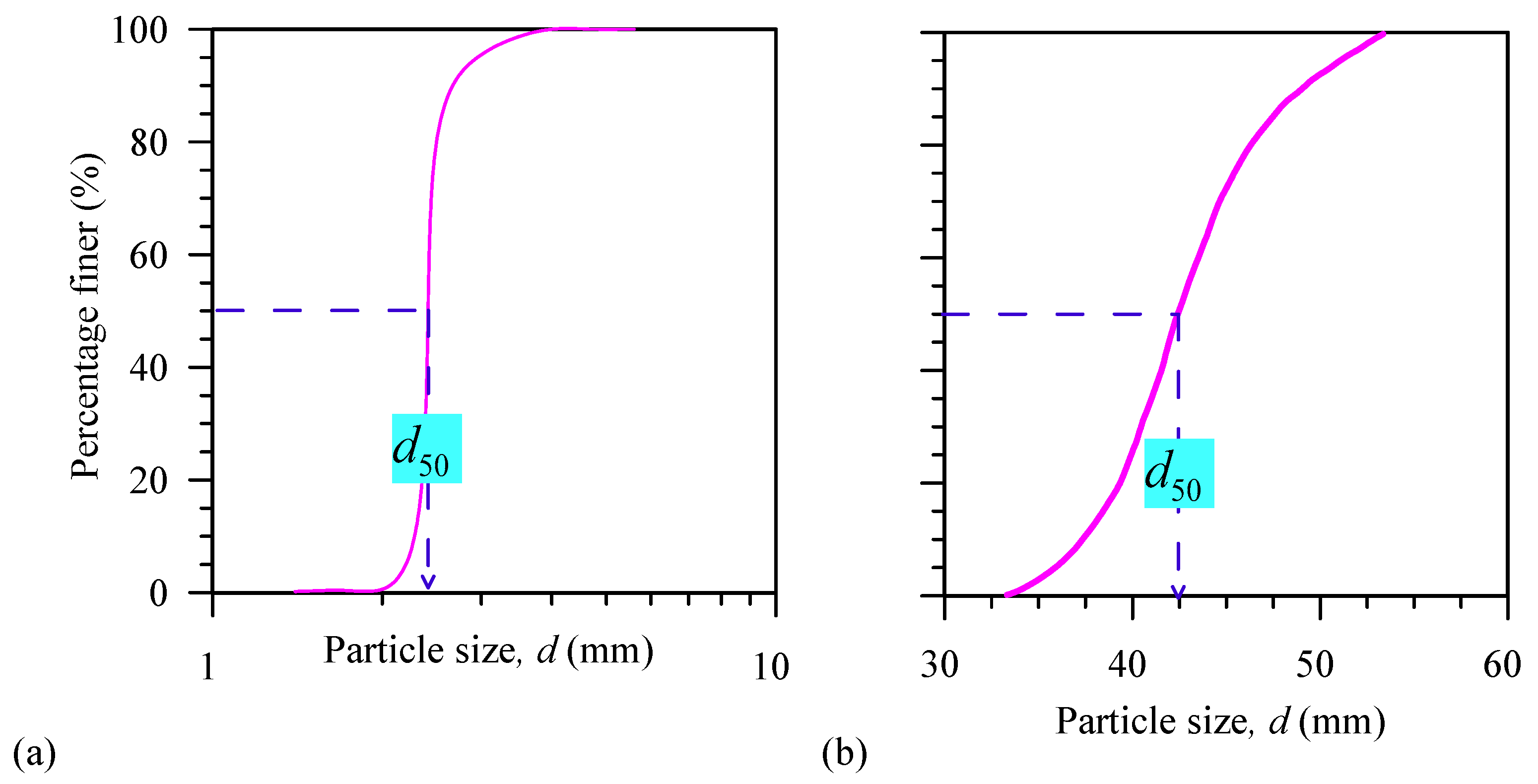 Fluids 06 00239 g004
