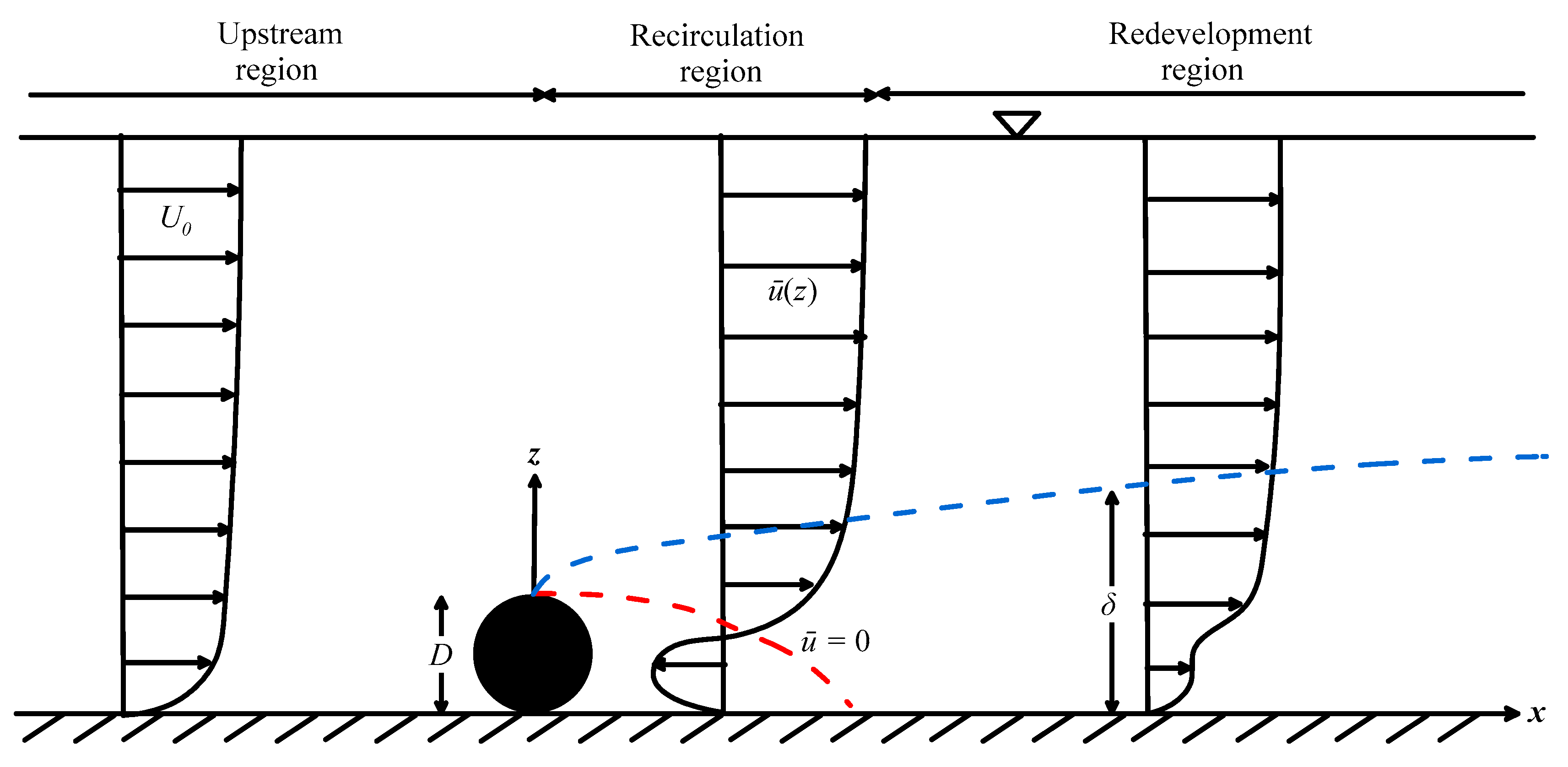 Fluids 06 00239 g005
