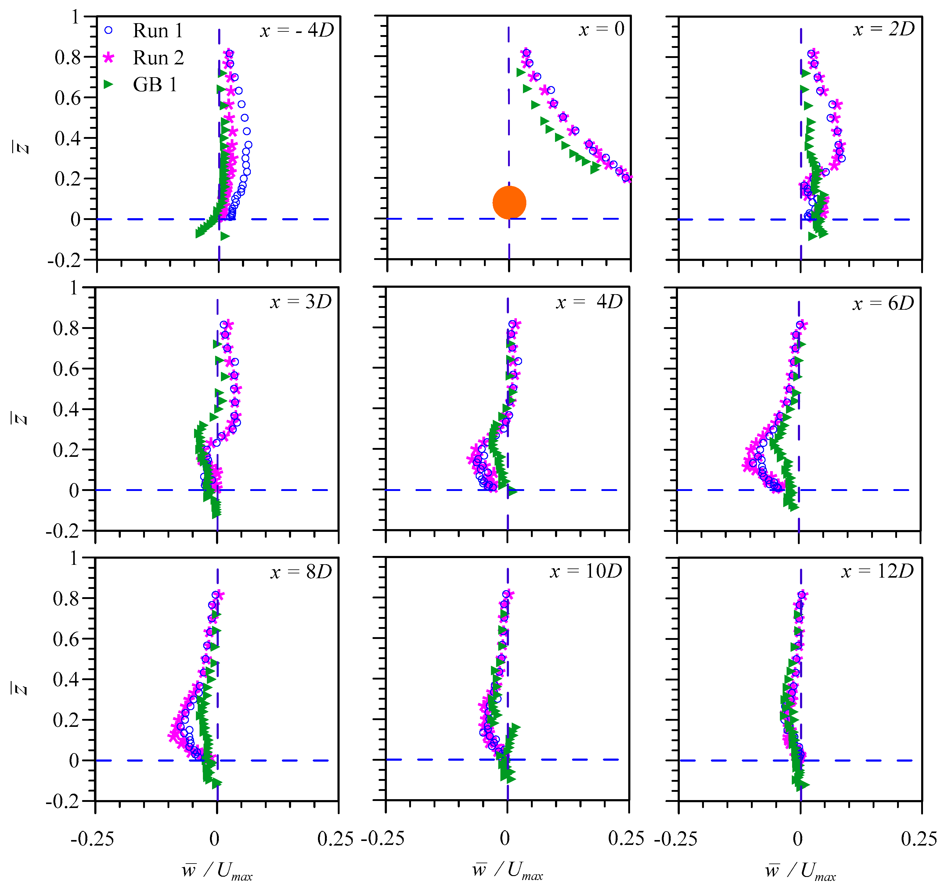 Fluids 06 00239 g007