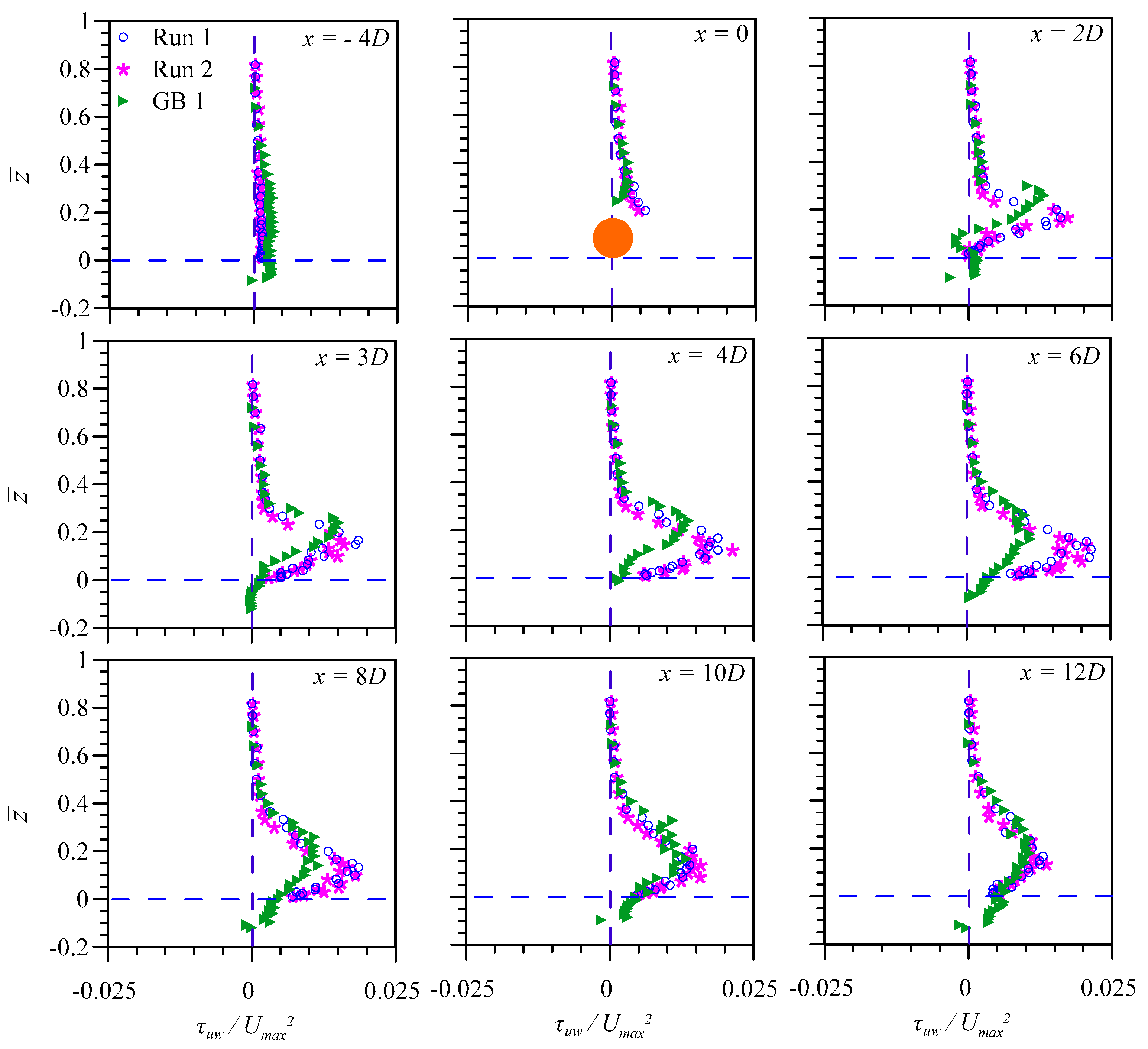 Fluids 06 00239 g010