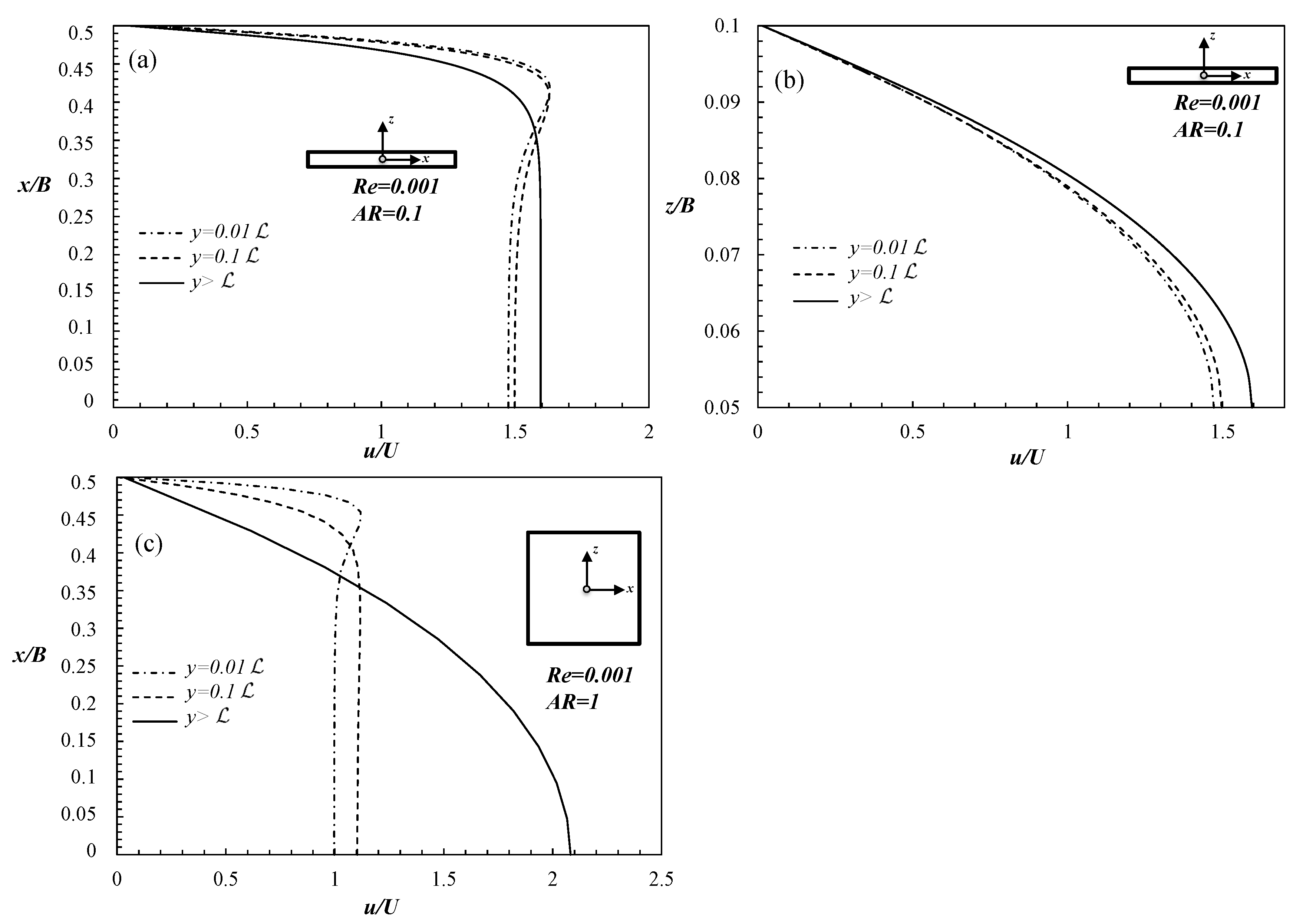 Fluids 06 00240 g003