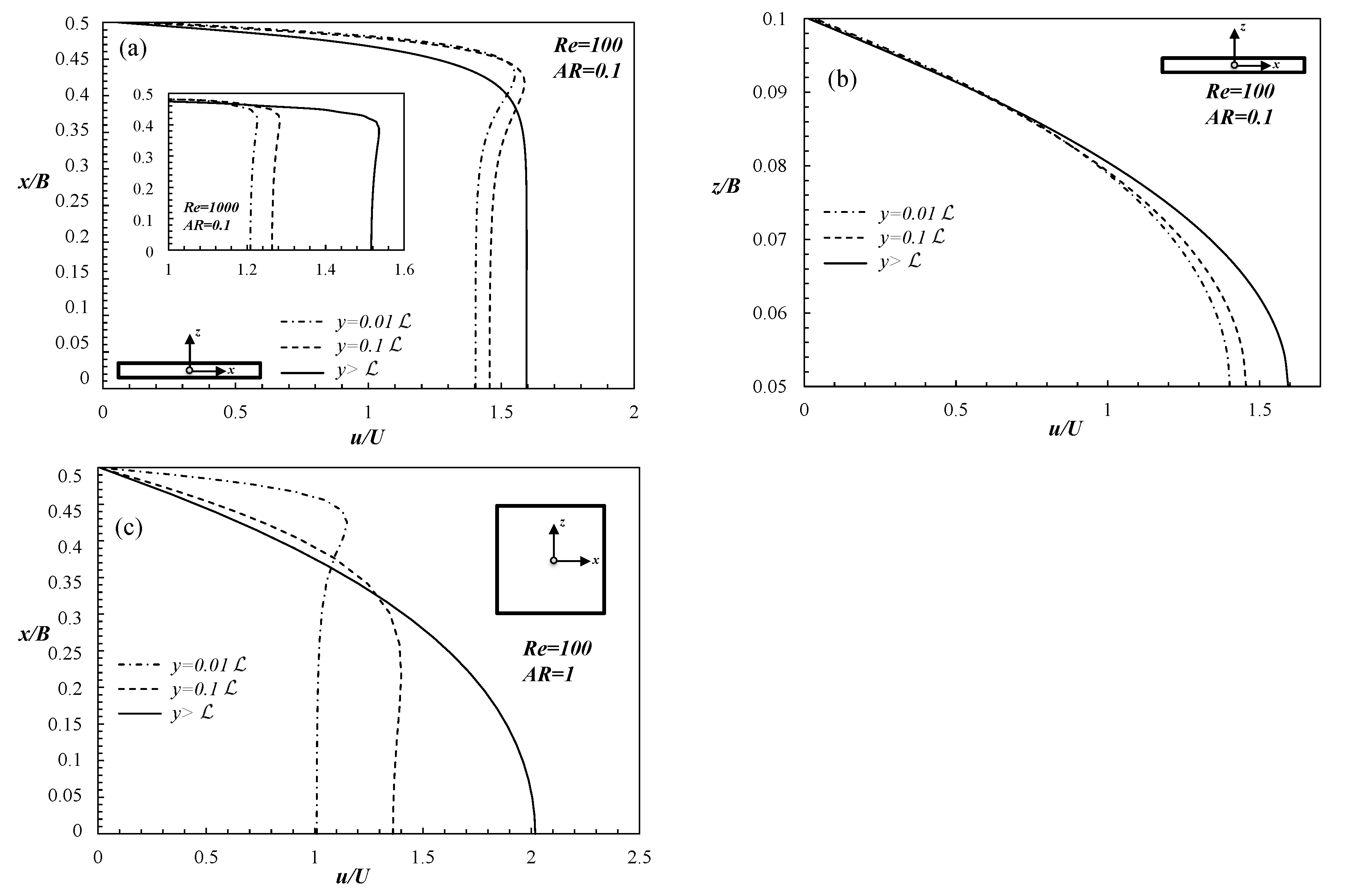Fluids 06 00240 g004