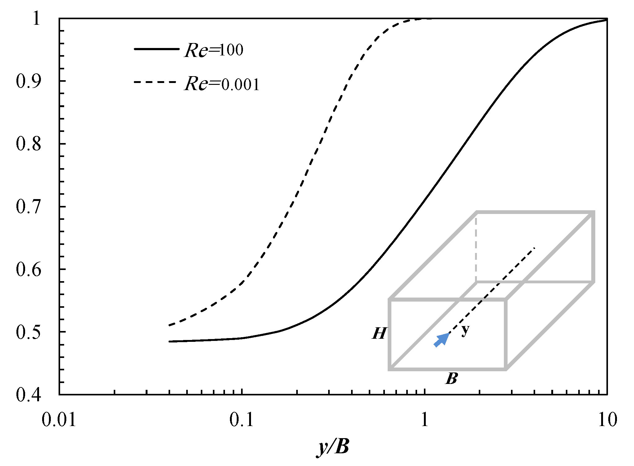 Fluids 06 00240 g005