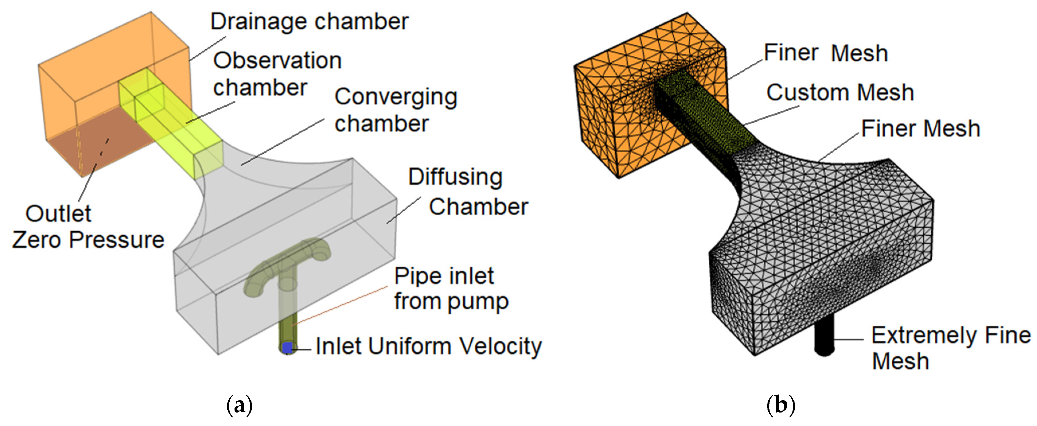 Fluids 06 00242 g004
