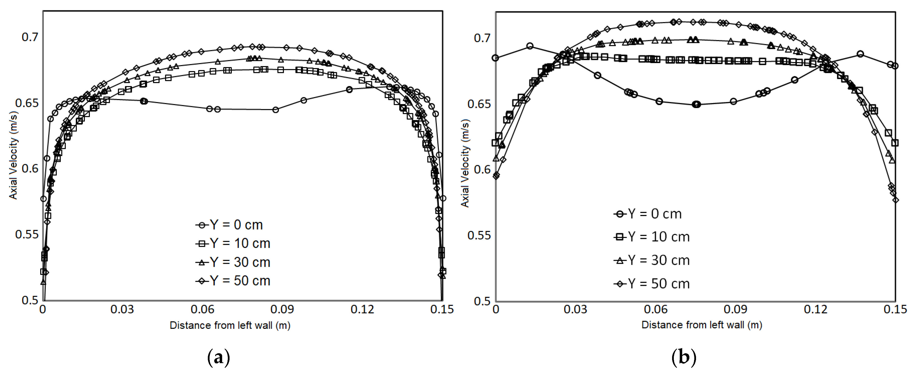 Fluids 06 00242 g007