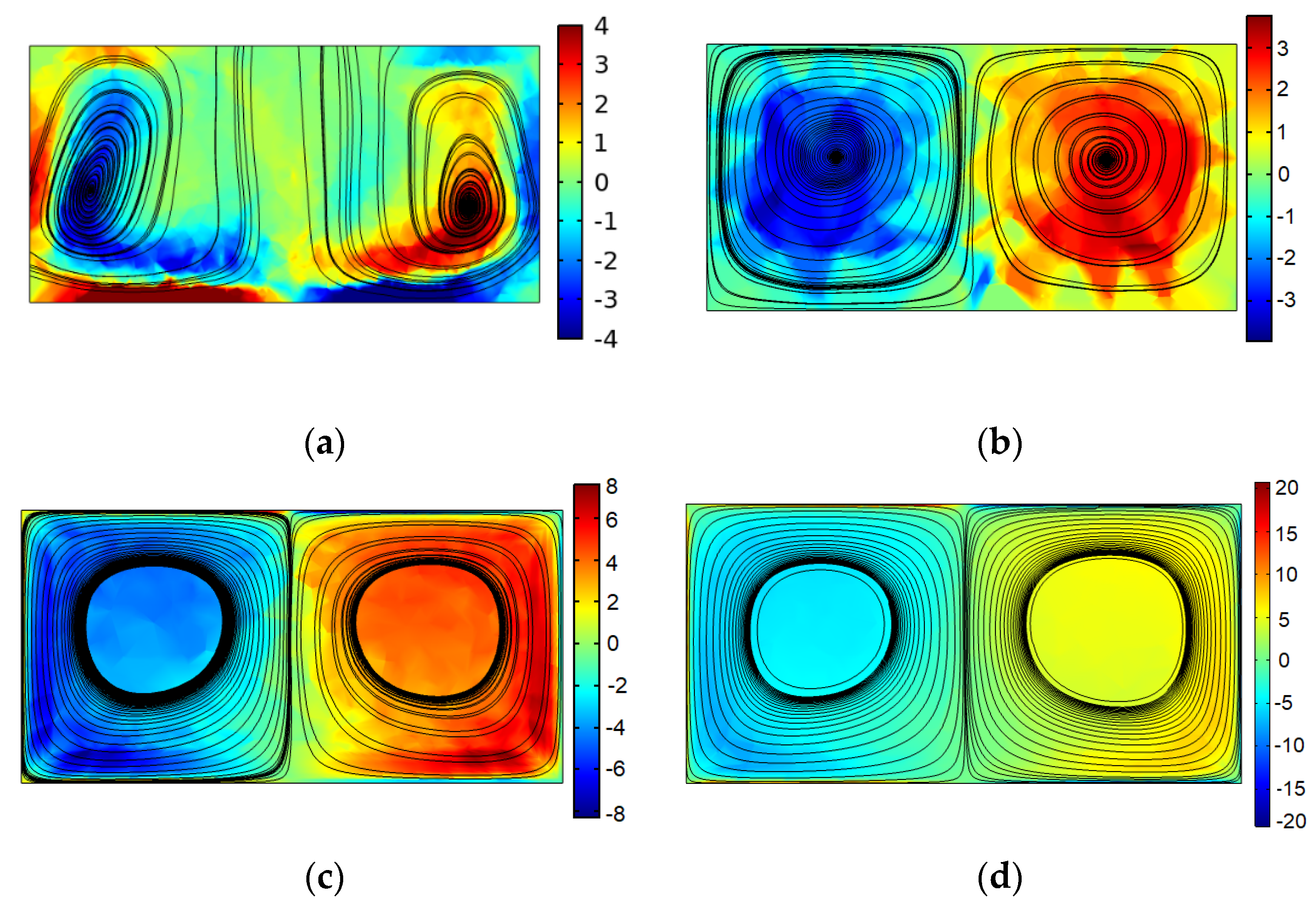 Fluids 06 00242 g009