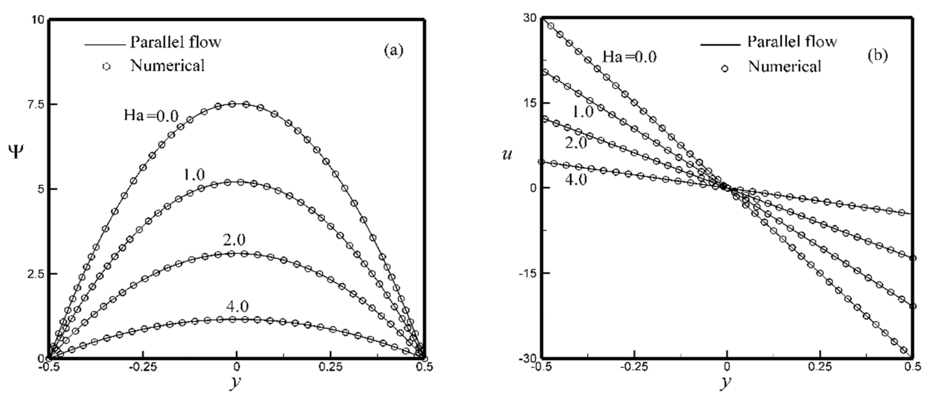 Fluids 06 00243 g003a