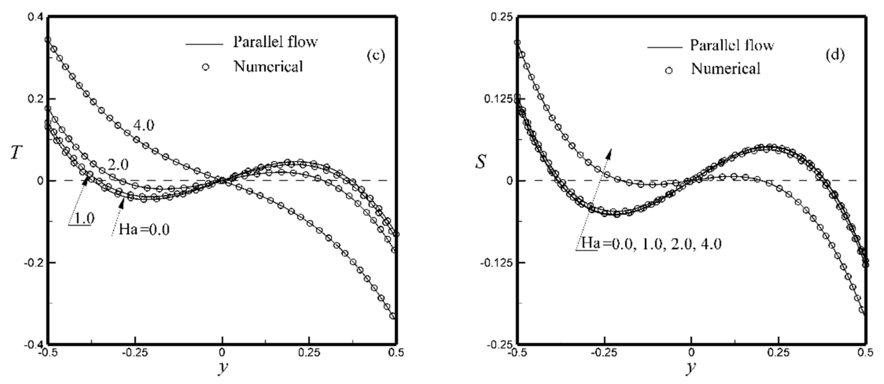 Fluids 06 00243 g003b