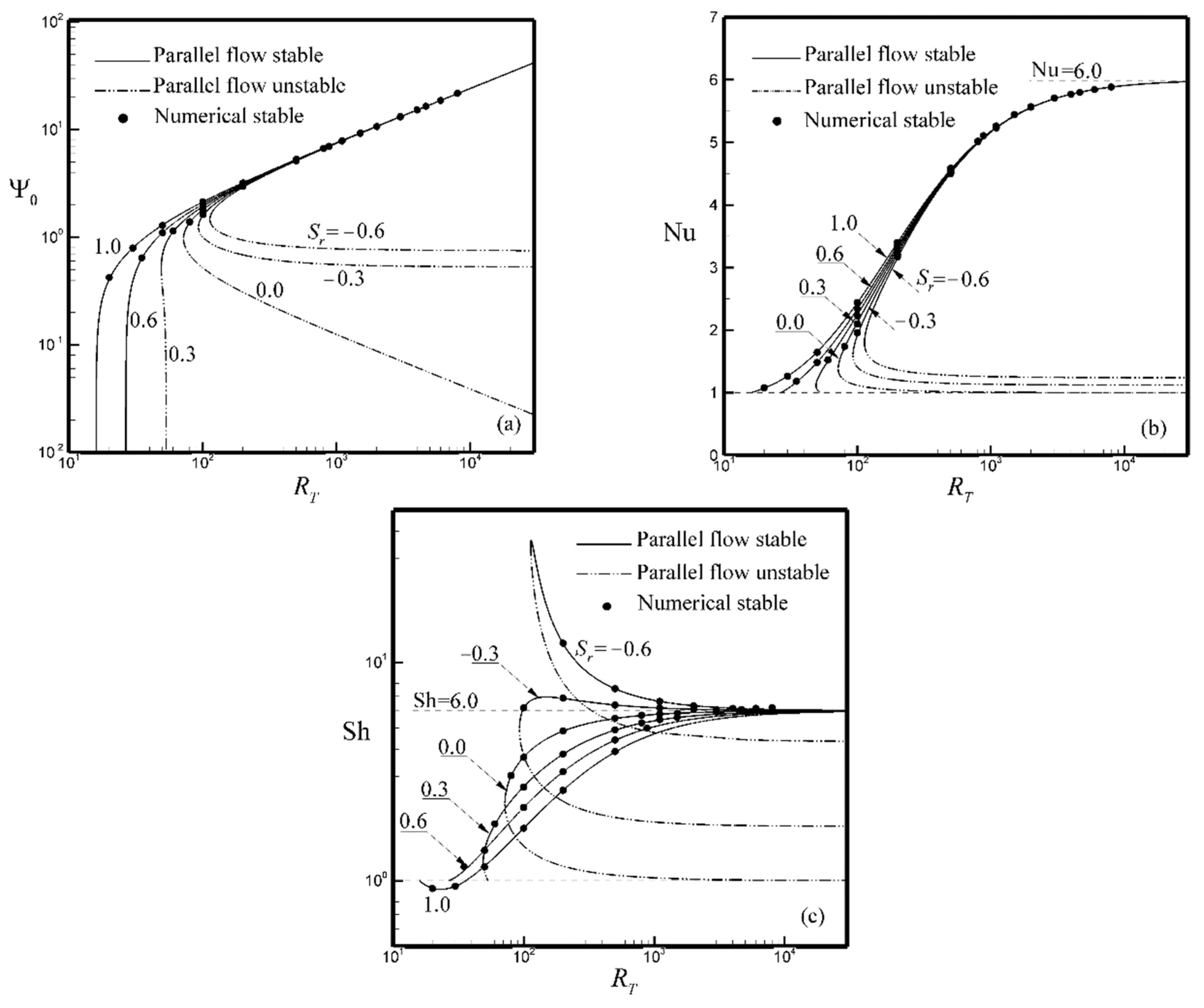 Fluids 06 00243 g004