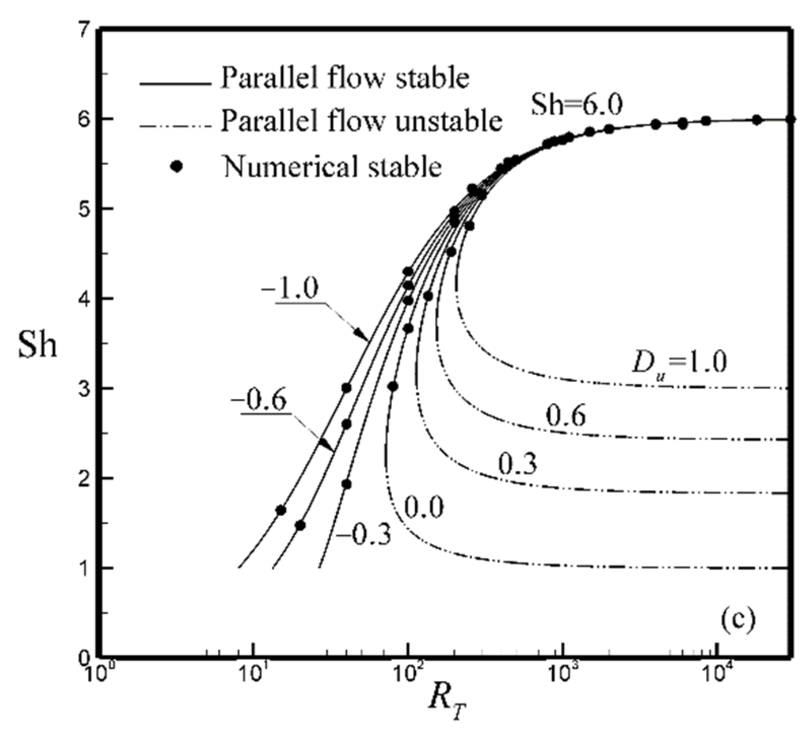 Fluids 06 00243 g005b