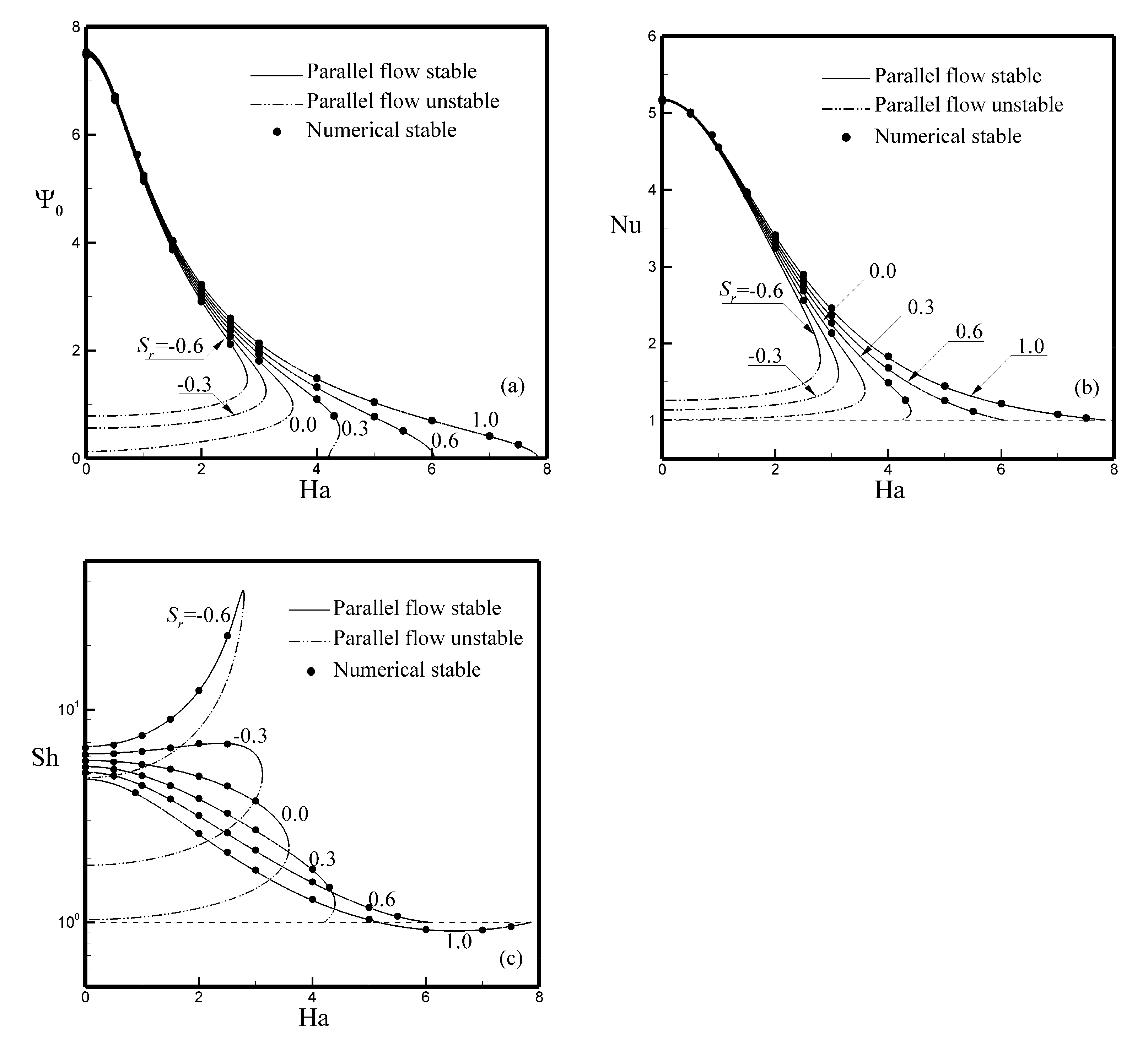Fluids 06 00243 g006