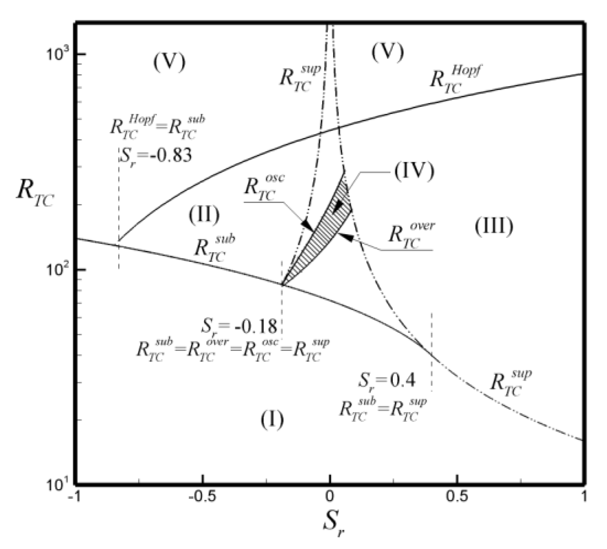Fluids 06 00243 g010