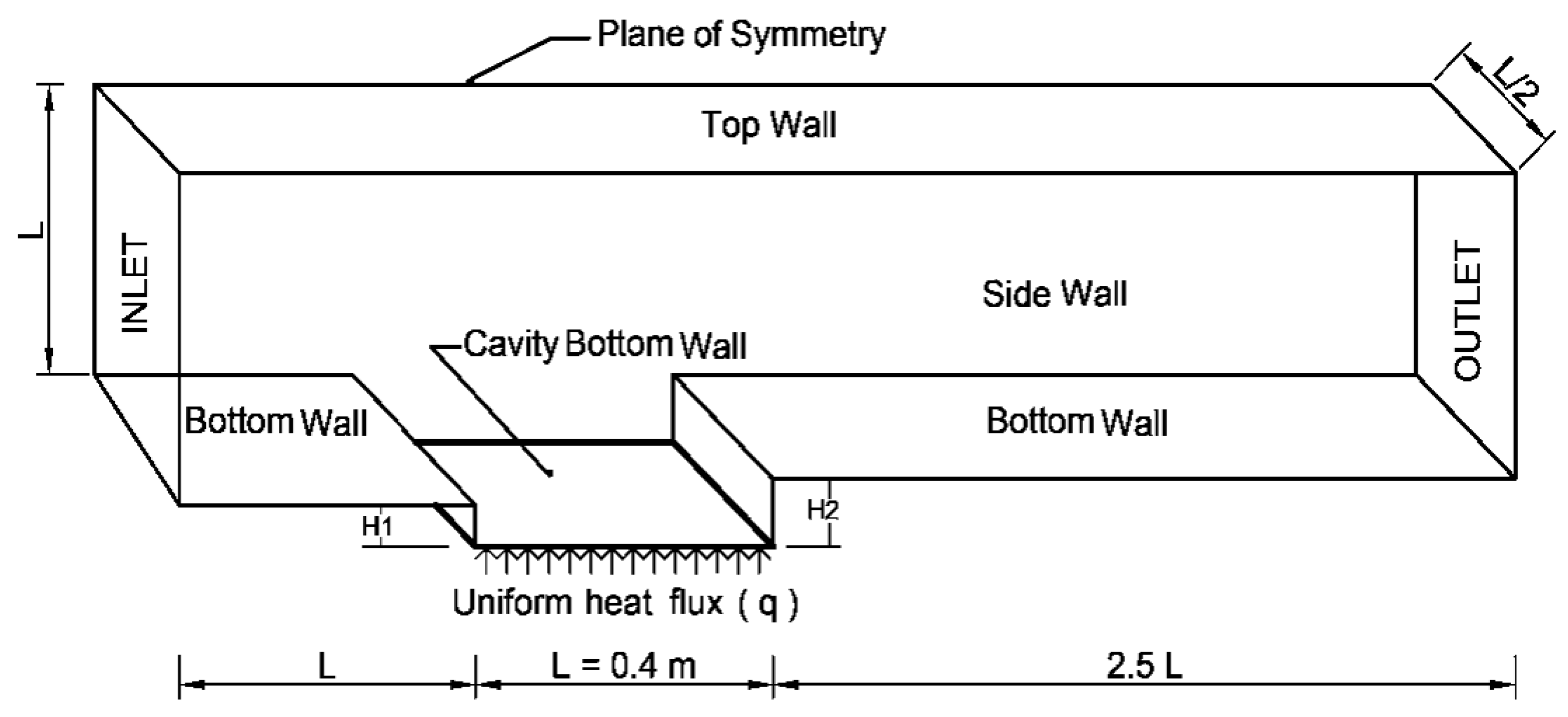 Fluids 06 00244 g002