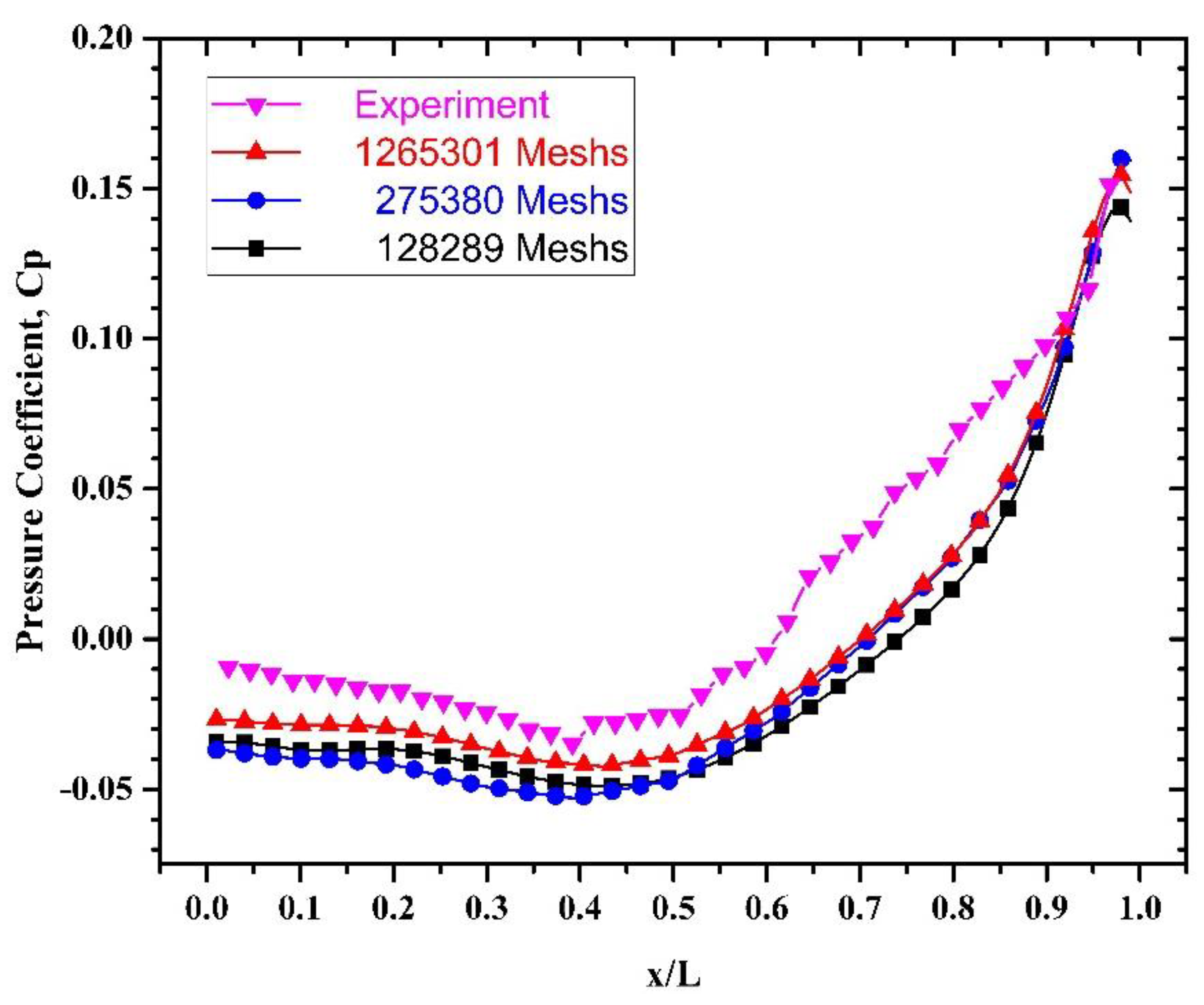 Fluids 06 00244 g005