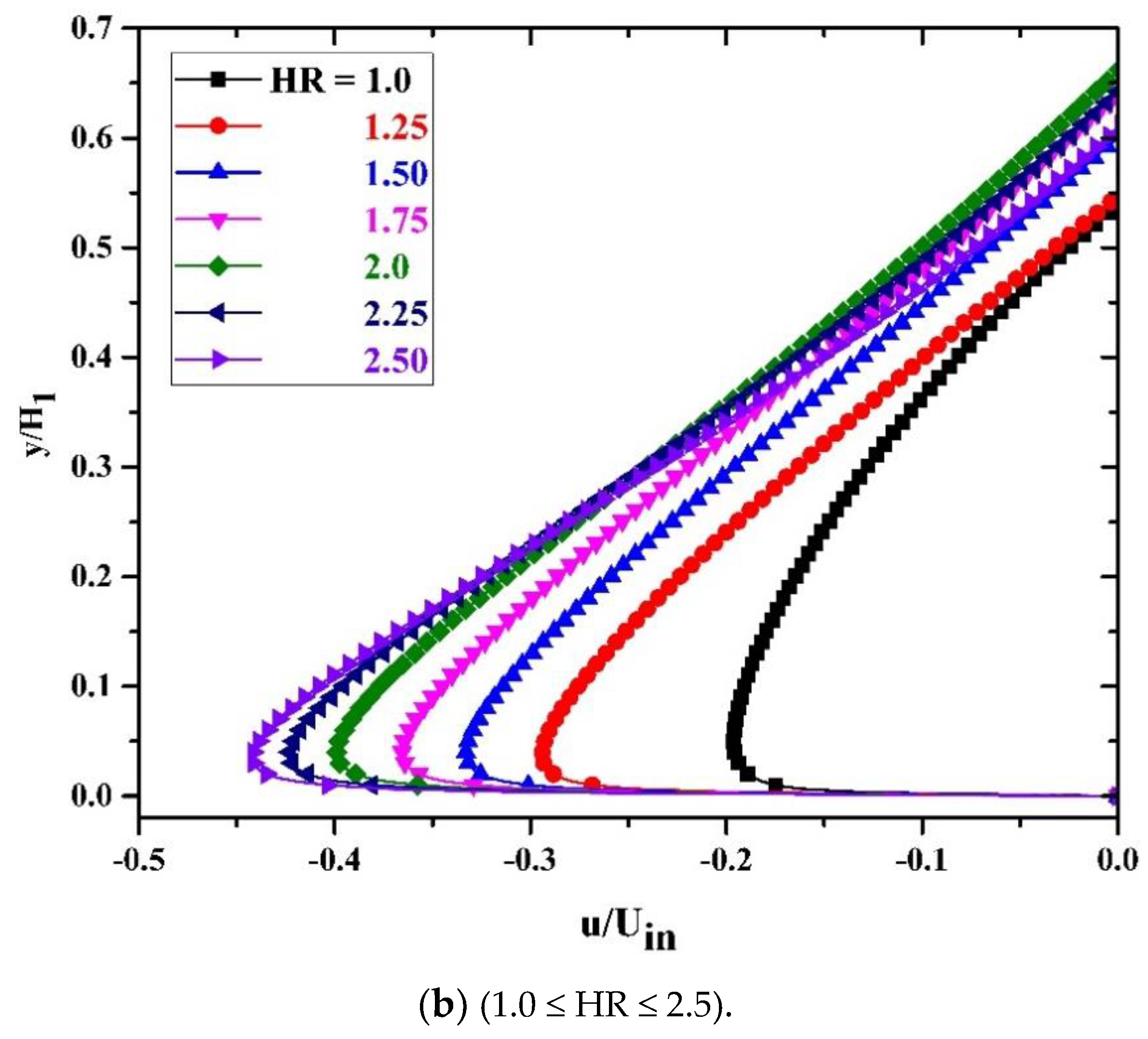 Fluids 06 00244 g009b