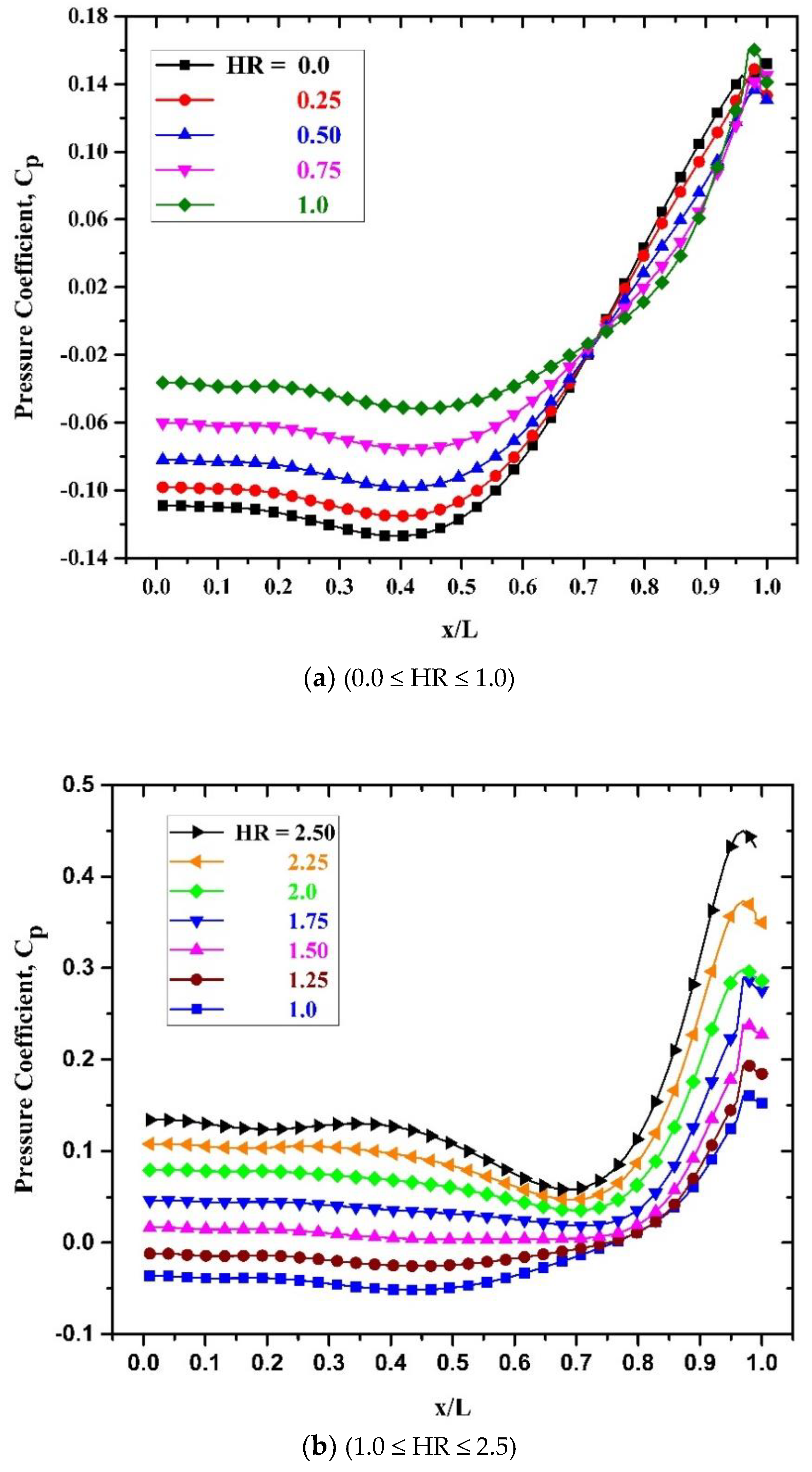 Fluids 06 00244 g010