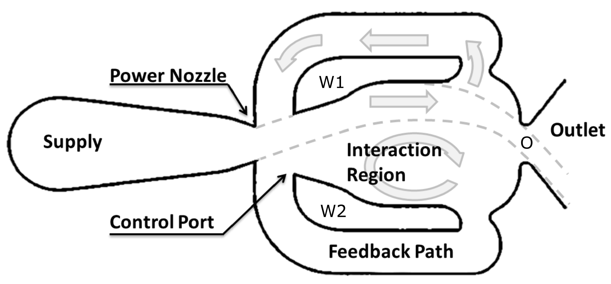 Fluids 06 00245 g001