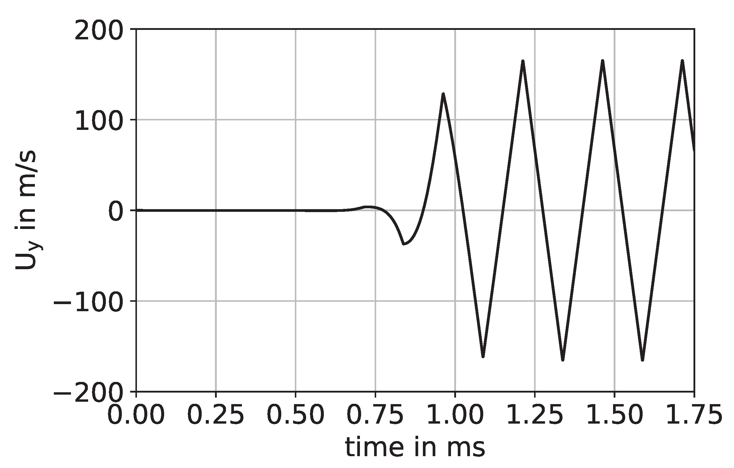 Fluids 06 00245 g005