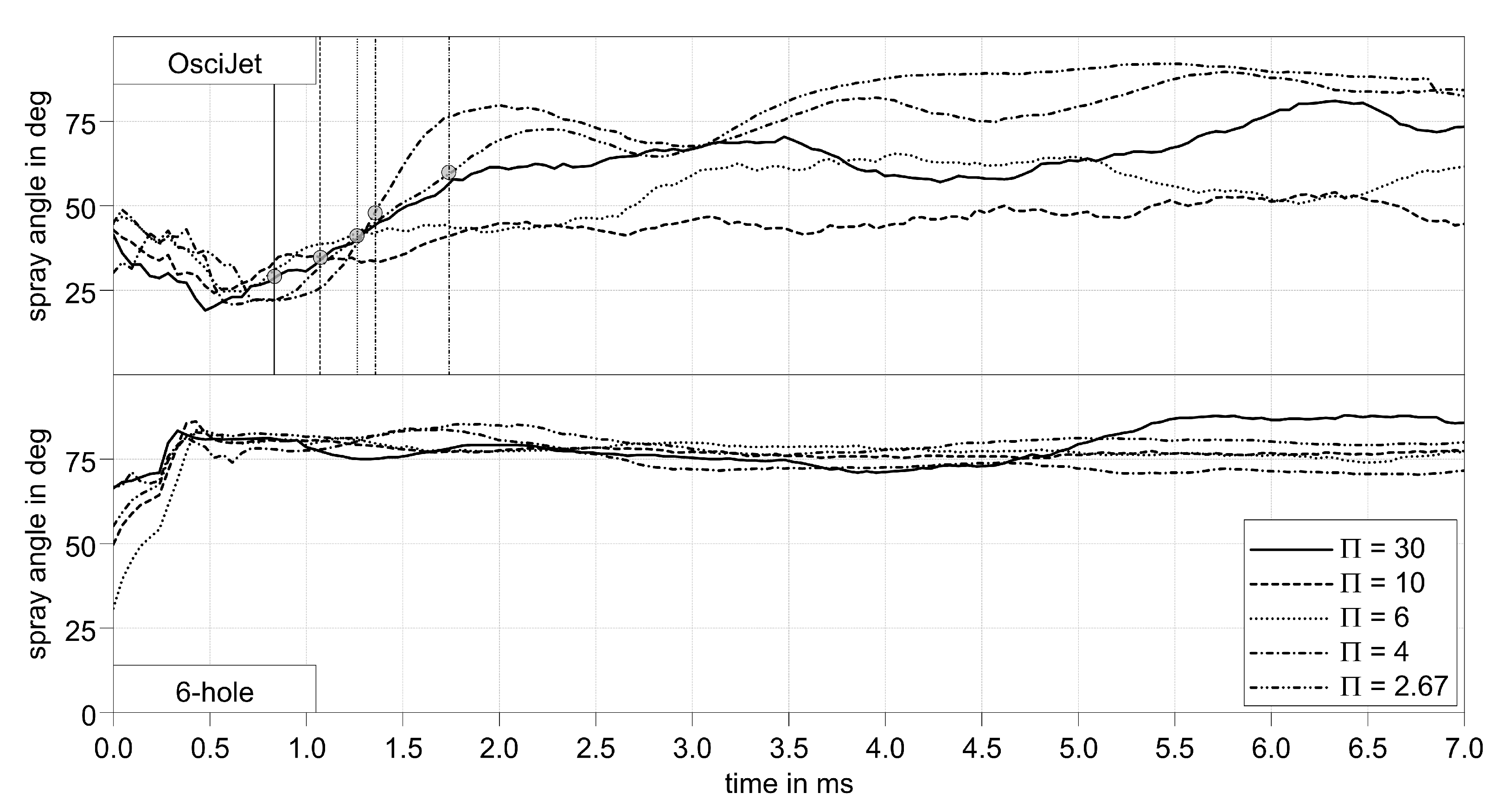 Fluids 06 00245 g006