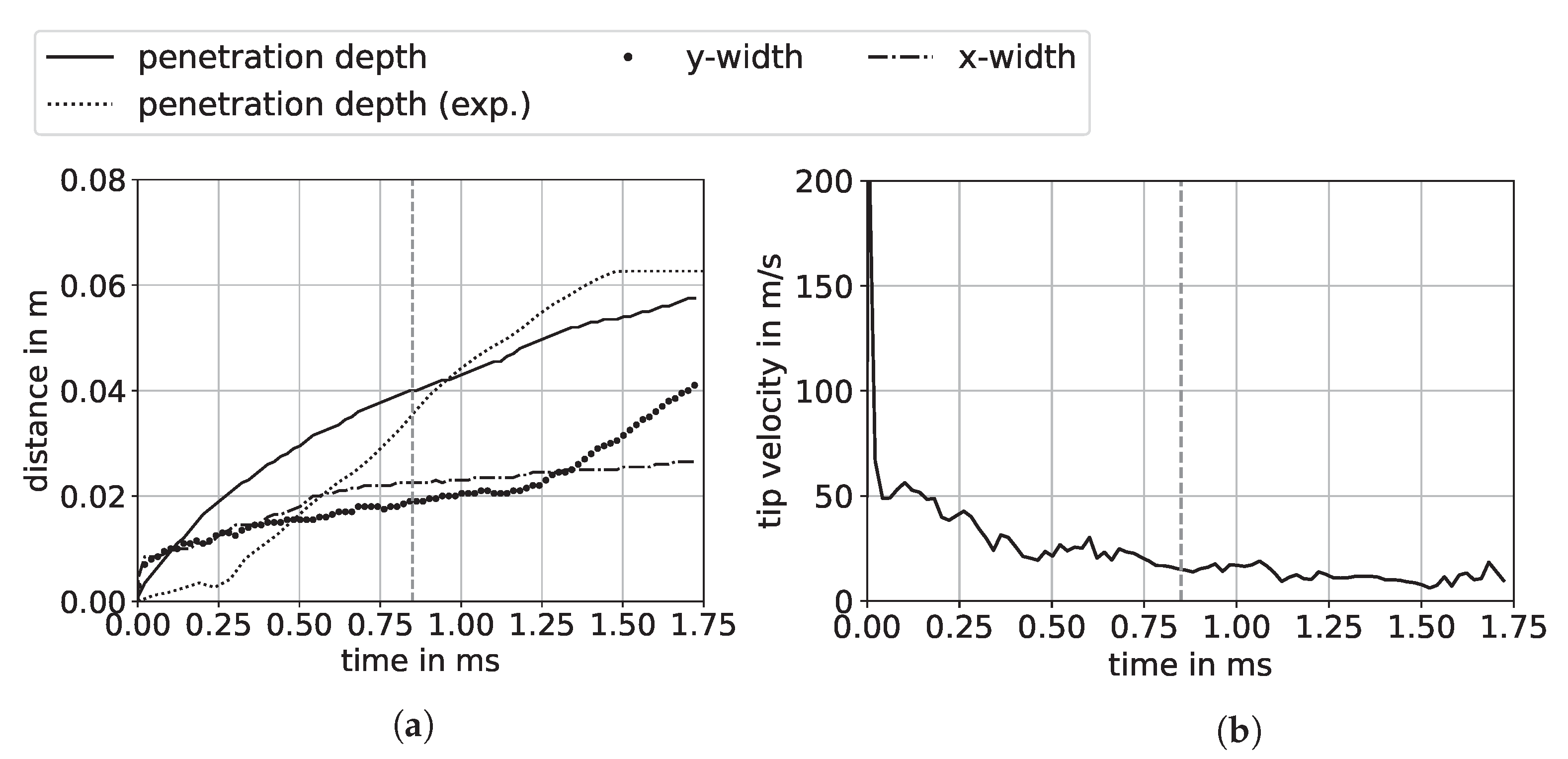 Fluids 06 00245 g010
