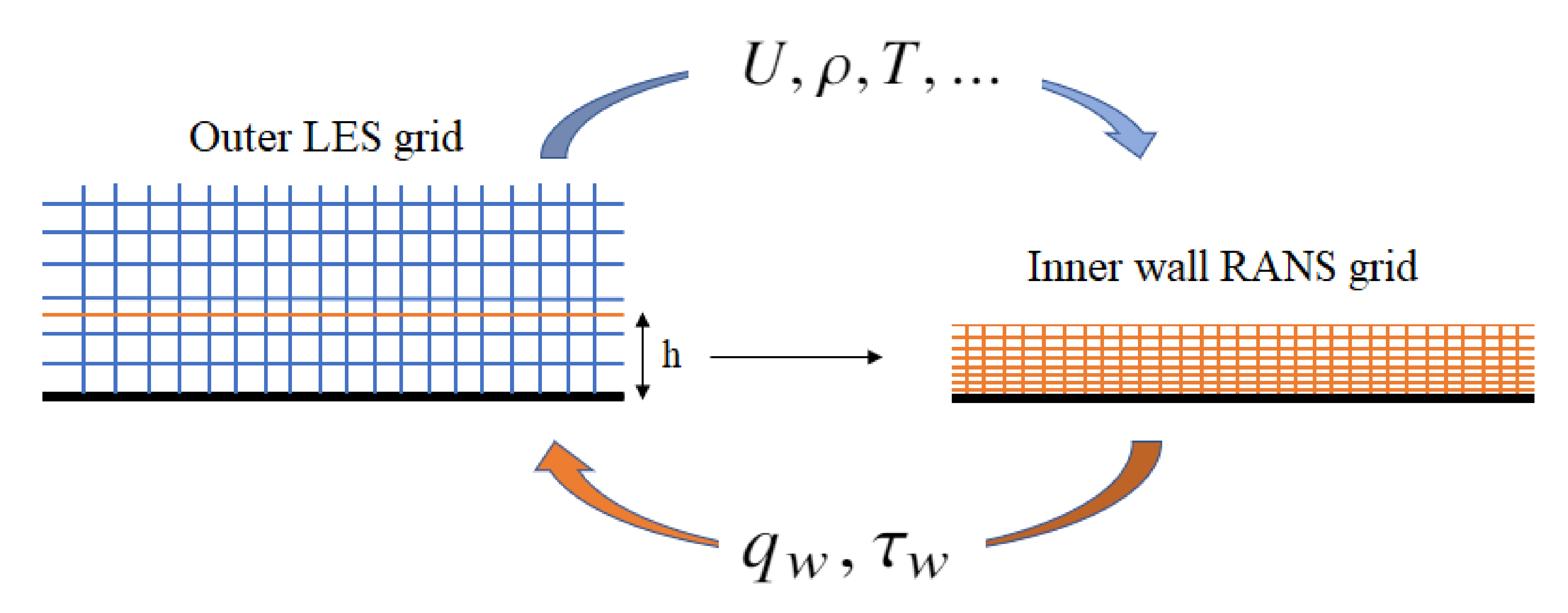 Fluids 06 00246 g001